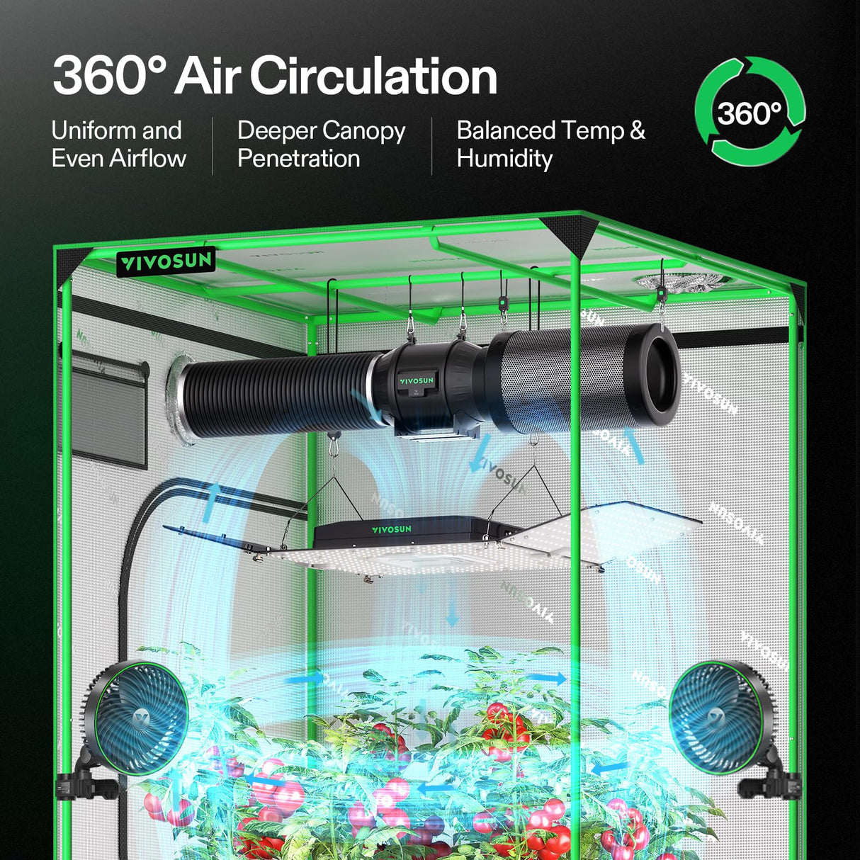 VIVOSUN AeroLight Wing AW200SE, LED Grow Light 200W with Integrated Circulation Fan & GrowHub Controller E25, Compatible with App & E42A, 3x3/4x4 Coverage, Establish an Intelligent Grow Environment