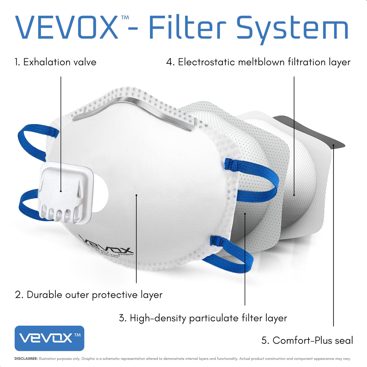 VEVOX™ N95 Masks for Adults – NIOSH Approved – 10 or 20 Pack – Valved Particulate Respirator with Comfort-Plus Seal – Dust Masks for Construction Work, Sanding, Woodworking, Mold, Drywall & Pollen