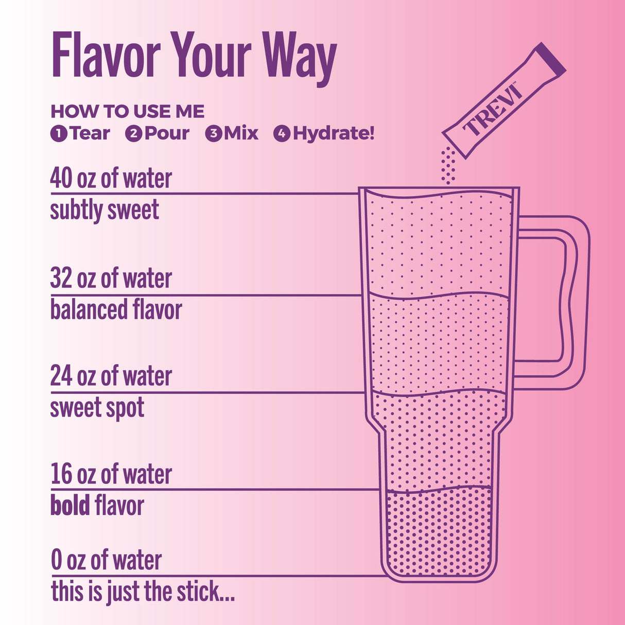 TREVI™ Sugar Free Electrolytes - Drink Mix Hydration Powder Packets - 28 Count - Berry Lemonade