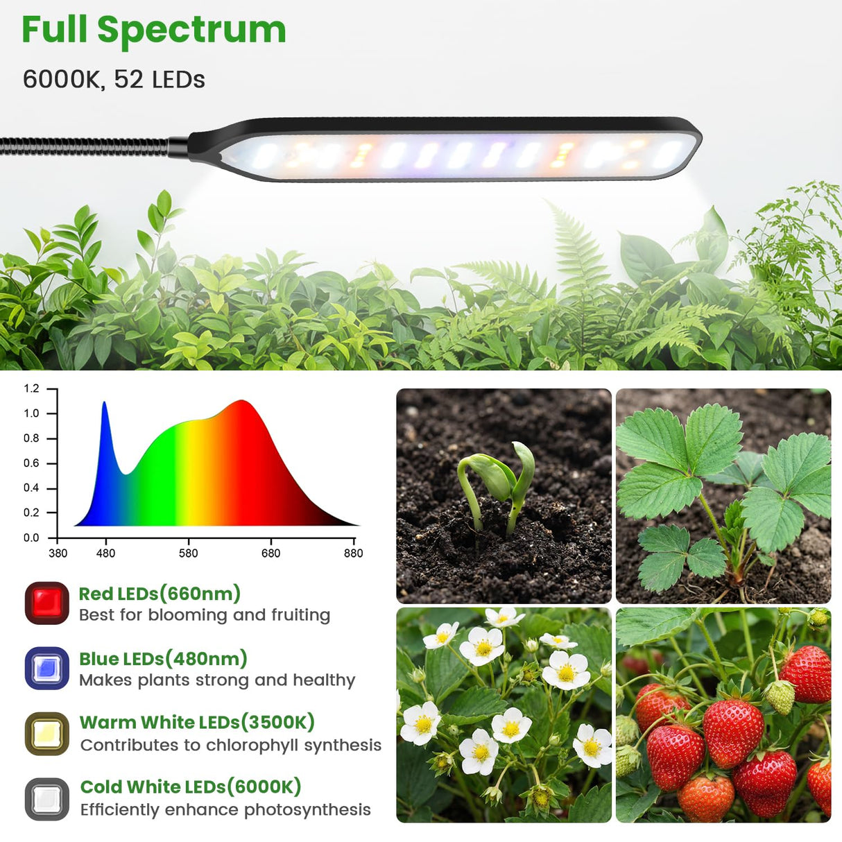 Garpsen Grow Light, 6000K Full Spectrum Plant Light with Timer 6/12/16Hrs, Rectangular Grow Lamp with Clip & Gooseneck for Indoor Plants, 3 Spectrums and 5 Dimmable, 2Pack