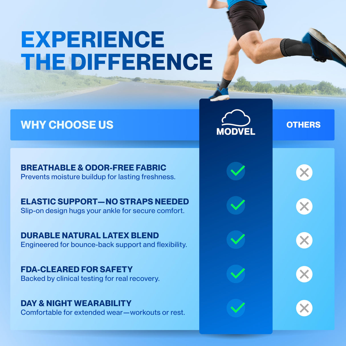 Modvel Foot & Ankle Brace Socks for Sprained Ankle Compression Sleeve - Plantar Fasciitis Relief Brace, Foot Support for pain Women & Men - Tendonitis & Arthritis Feet Sleeve, Stabilizing Ankles Wrap