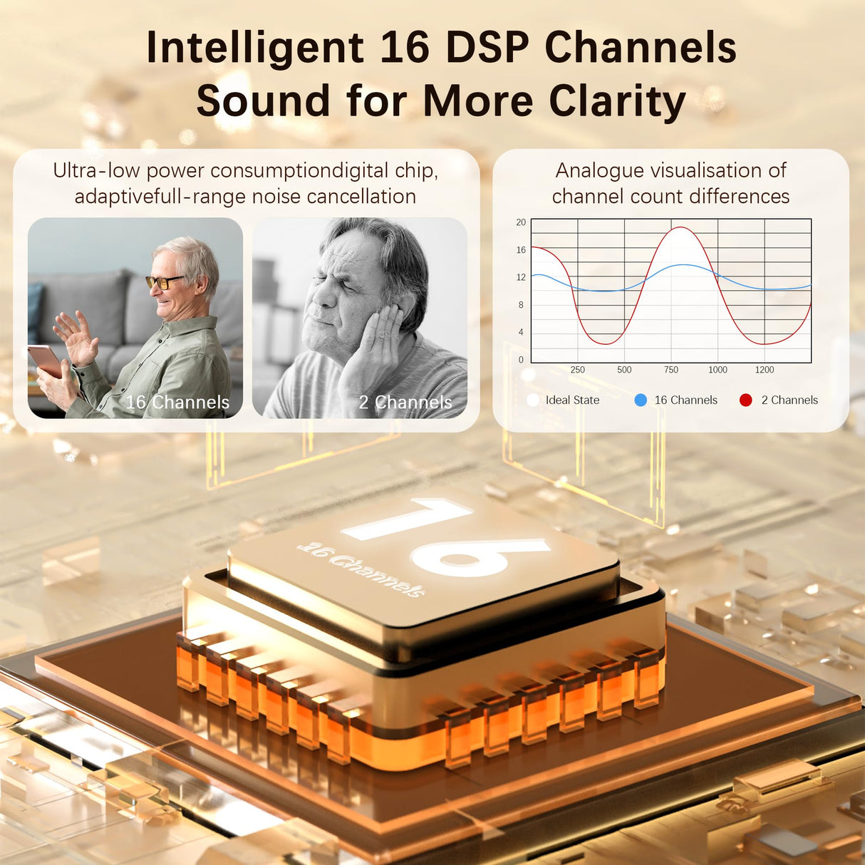 Hearing Aids for Seniors, Hearing Aids Rechargeable with Noise Cancelling and Volume Control, Hearing Amplifier for Adults Hearing Loss, Portable Behind-the-Ear Hearing Aid Headphones (colour of skin)