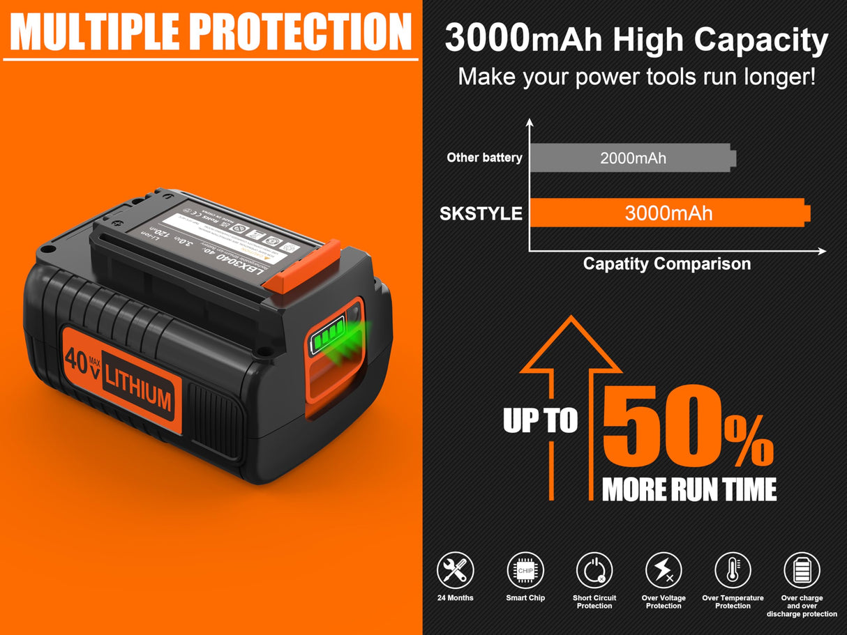 40V MAX Replacement for Black and Decker 40V Lithium Battery LBX2040 LST136 LBXR2036 LBXR36 LHT2436 LCS1240 LBX1540 LBX36 LSWV36 LST540 LST136W Black+Decker Lithium Ion