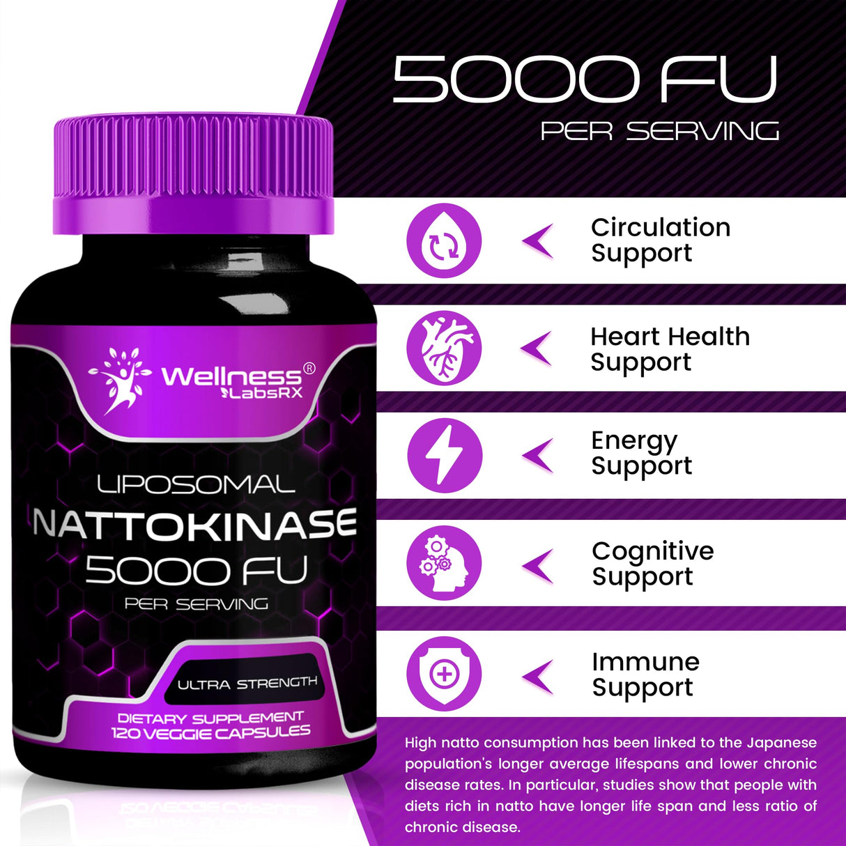 Nattokinase Supplement Capsules 5000 FU, Third-Party Tested Nattokinase – Enzymes from Japanese Natto – Daily Wellness Support – 120 Count