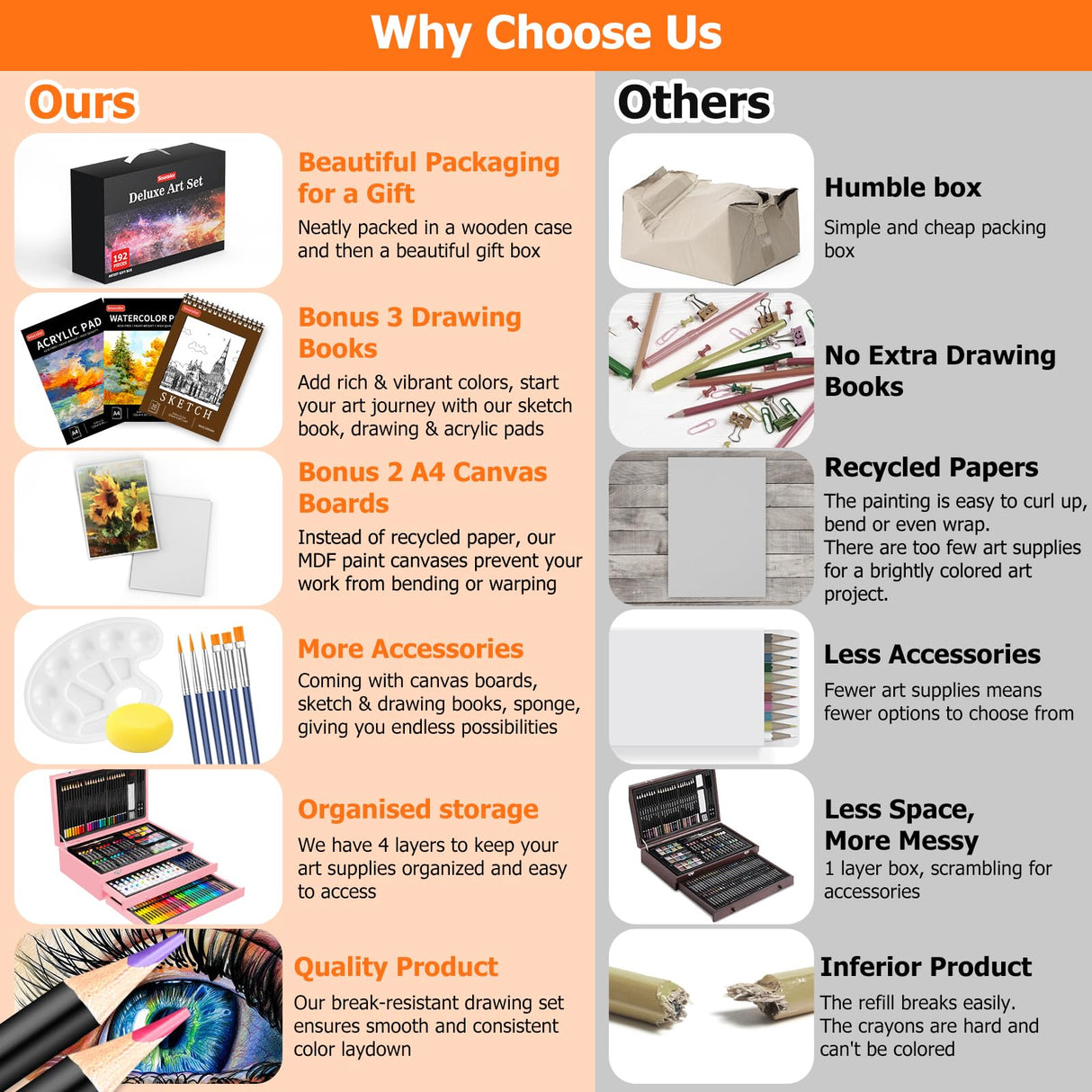 Christmas Gifts Birthday Gifts, Art Kits Art Sets, Aesthetic Cute Preppy Stuff Art Supplies, Soucolor 192-Pack Deluxe Drawing Stuff with Acrylic Pad, Watercolor Book and Sketch Book, Canvases, Brushes