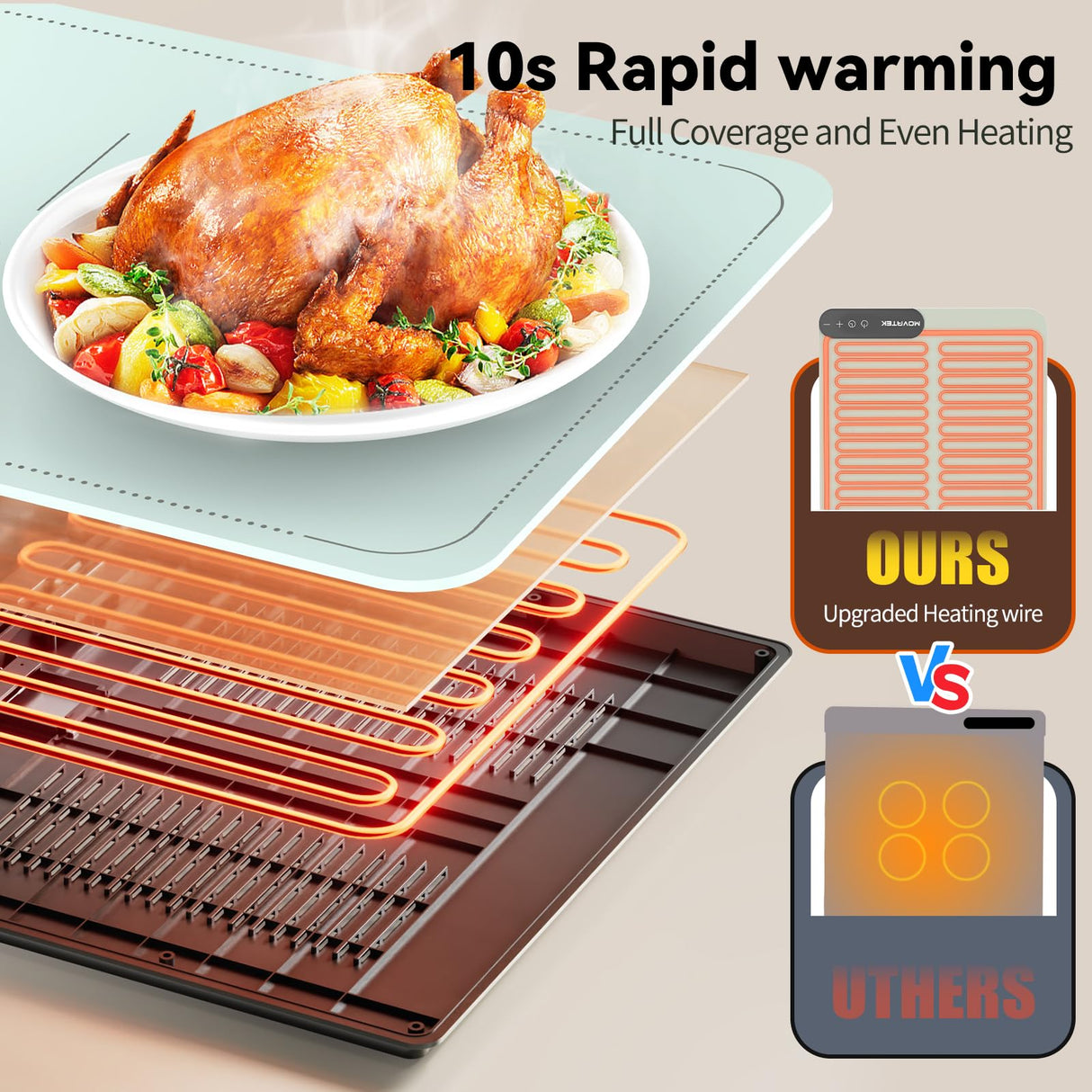Electric Food Warming Mat with 9 Temperature Settings, Quick Heating Pad, Auto-Off Timer, Portable Silicone Food Warmer for Parties and Buffets