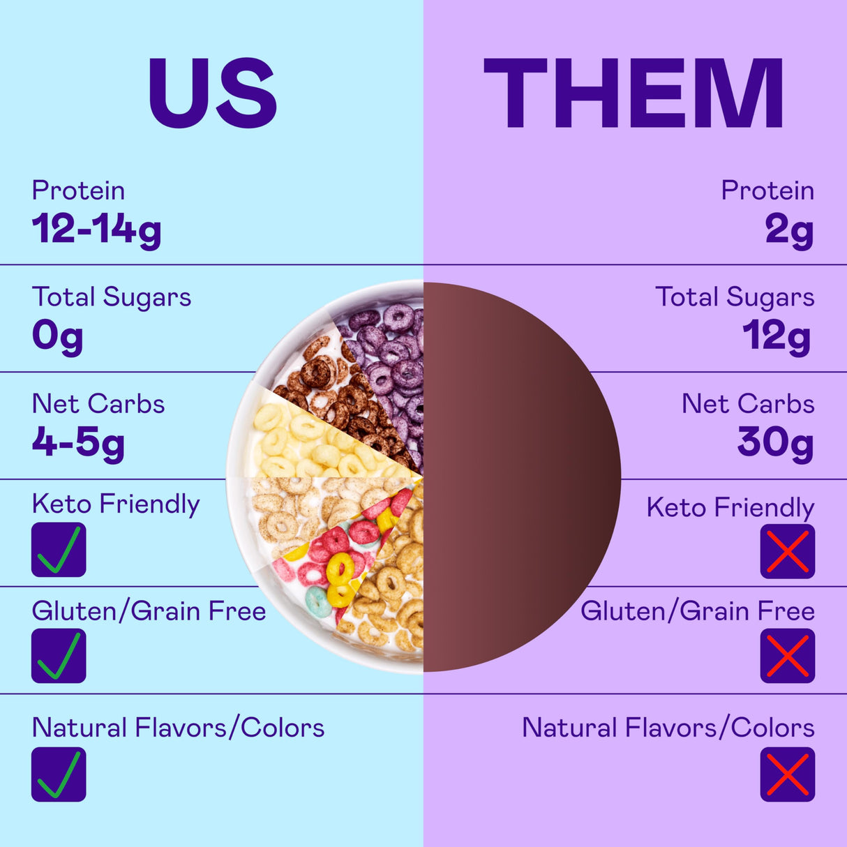 Magic Spoon Cereal, Variety 4-Pack of Cereal - Keto & Low Carb Lifestyles, Gluten & Grain Free, High Protein, 0g Sugar