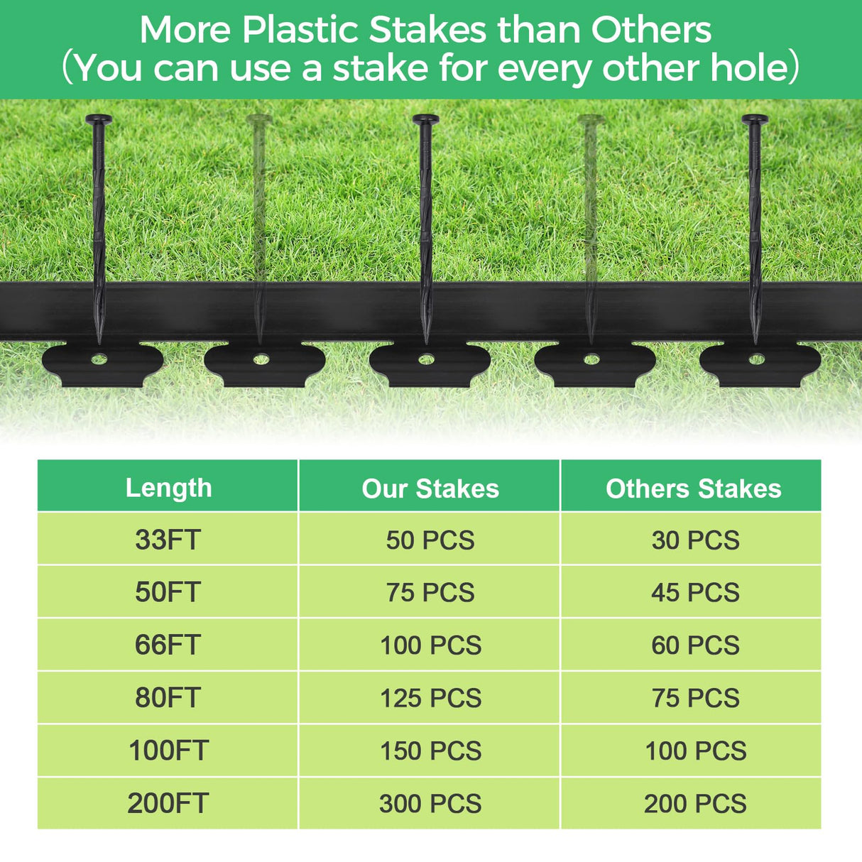 3-Inch x 100 FT Landscape Edging Border Kit with 150 Stakes, Plastic Garden Edging Border, Flexible No Dig Lawn Edging Border for Garden Flower Beds Yard Pathway Paver (Black)