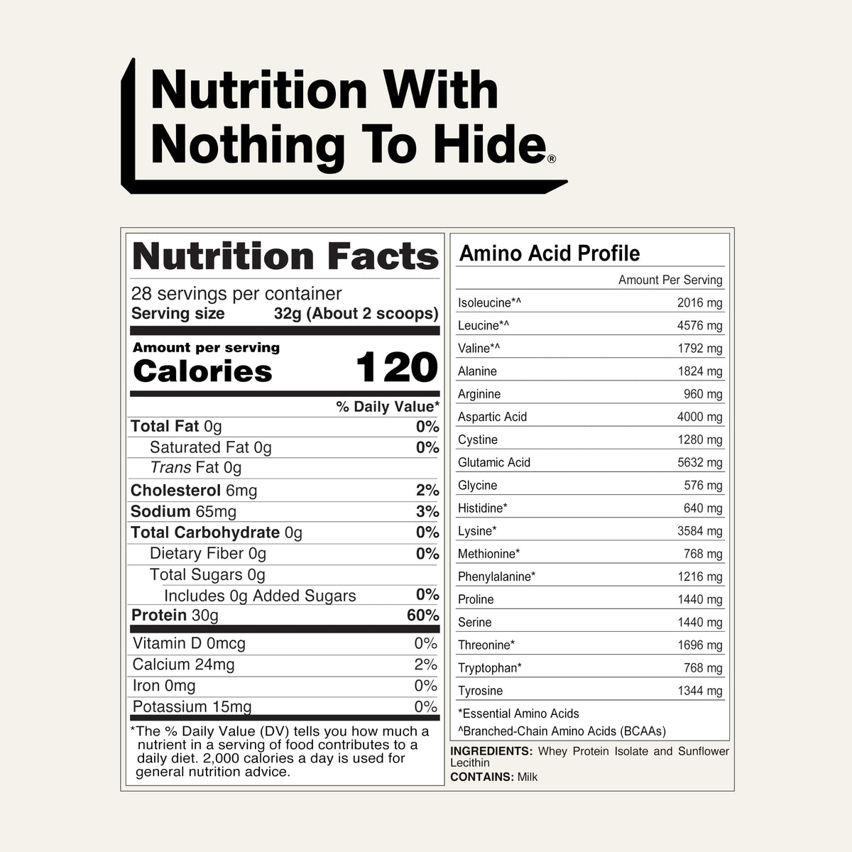 NAKED Whey Isolate Protein - Only 2 Ingredients, 30g Grass-Fed Protein, Zero Carb, Unflavored, Undenatured, Non-GMO, No Soy, Gluten-Free, No Preservatives - 28 Servings