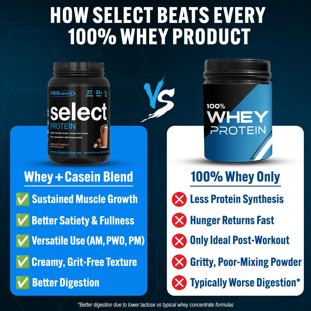 PEScience Select Protein Powder, Whey and Casein Blend, Clean Protein Powder for Women and Men, Low Calorie, Low Carb, Keto Friendly, Gluten Free, Chocolate Truffle, 27 Servings
