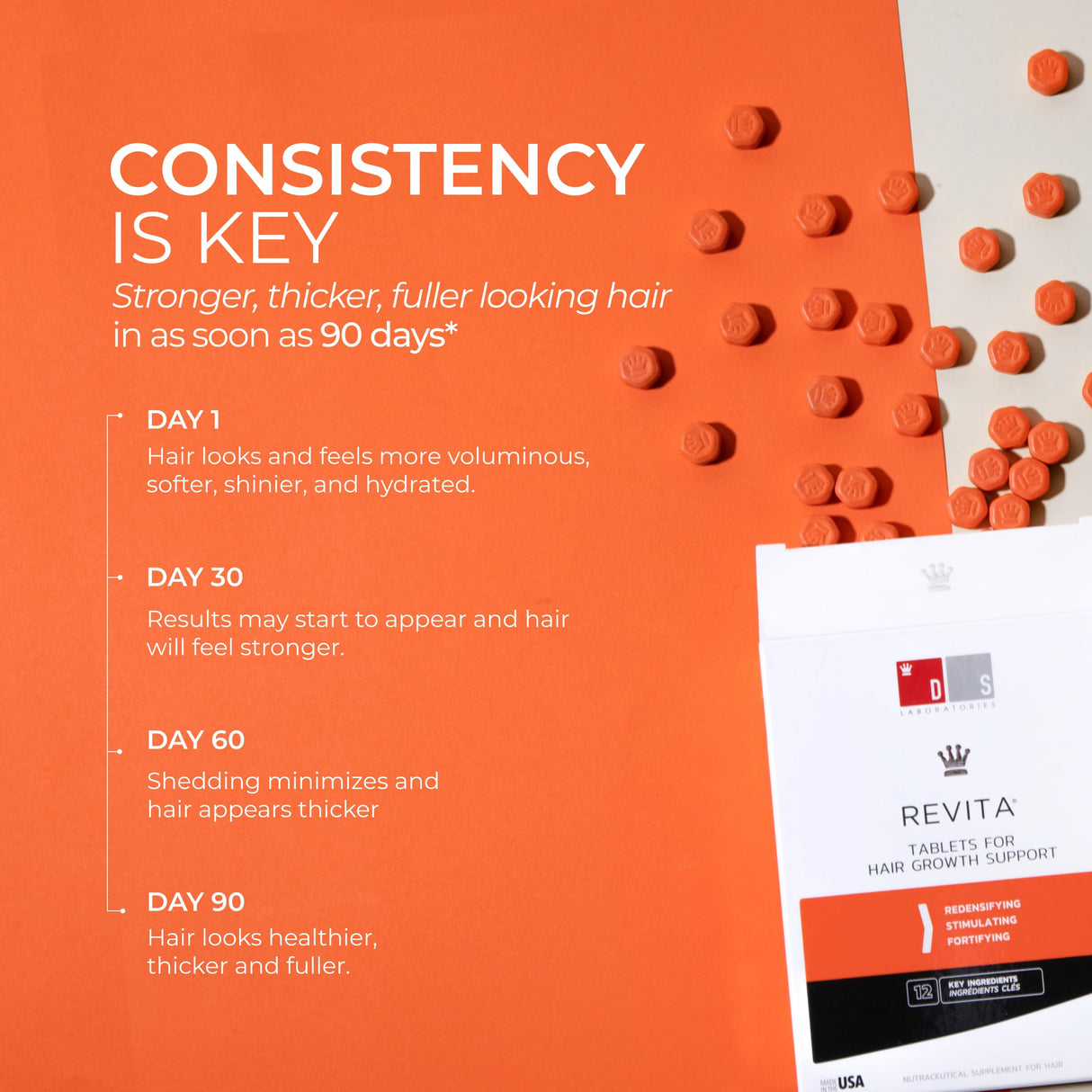 DS Labs Revita Tablets - Hair Vitamins for Density Support, Supplement for Thicker, Stronger Looking Hair, Zinc, Iron, Magnesium, Melatonin, Vitamin D & Biotin Vitamins for Women & Men, 90 Tablets