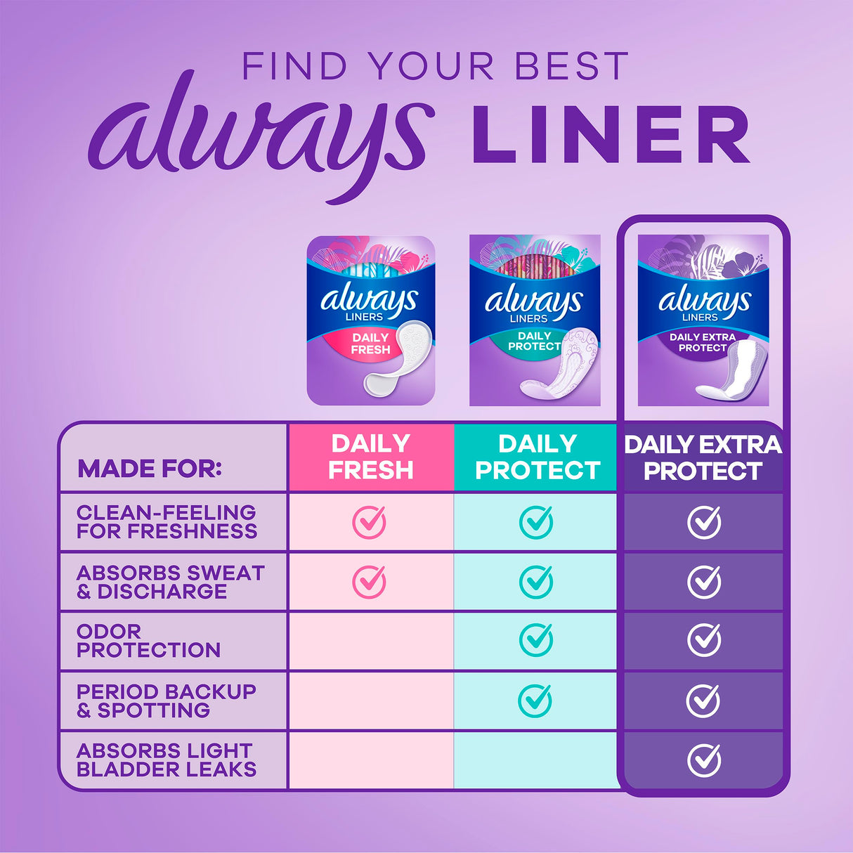 Always Daily Extra Protect Liners, Extra Long Length, Unscented Panty Liners, Feel Clean and Comfortable for up to 10 Hours, 92 Count x 4 Packs (368 Count Total) (Packaging May Vary)