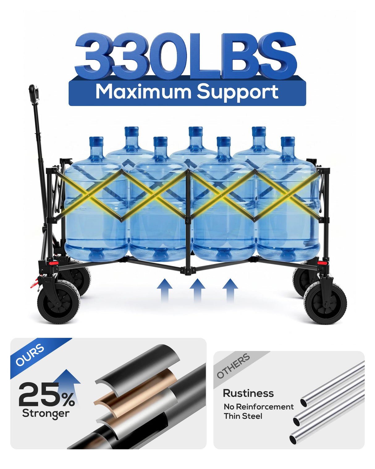 47" Collapsible Wagon Cart Foldable 300L Capacity Compact Folded Size