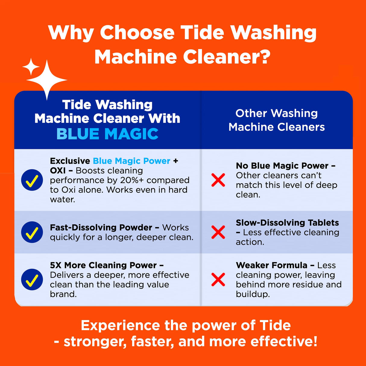 Washing Machine Cleaner by Tide, Washer Machine Cleaner with Oxi for Front and Top Loader Washer Machines, Deep Cleaning Residue & Odor Eliminator, 21 Month Supply