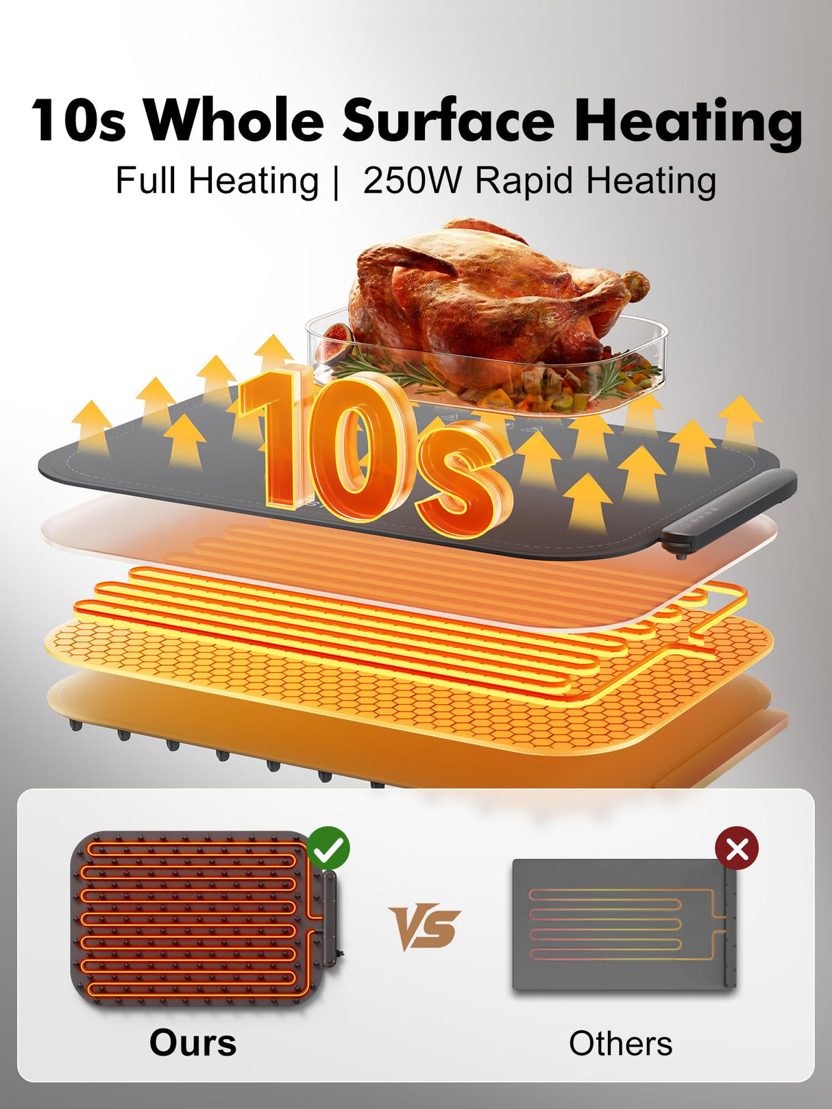 Food Warming Mat, Electric Food Warming Tray with 3 Adjustable Temperature, Fast Full Surface Heating Auto Shut-Off, Food Grade Silicone Food Warmer for Parties Buffet Countertop Home Travel (Gray)