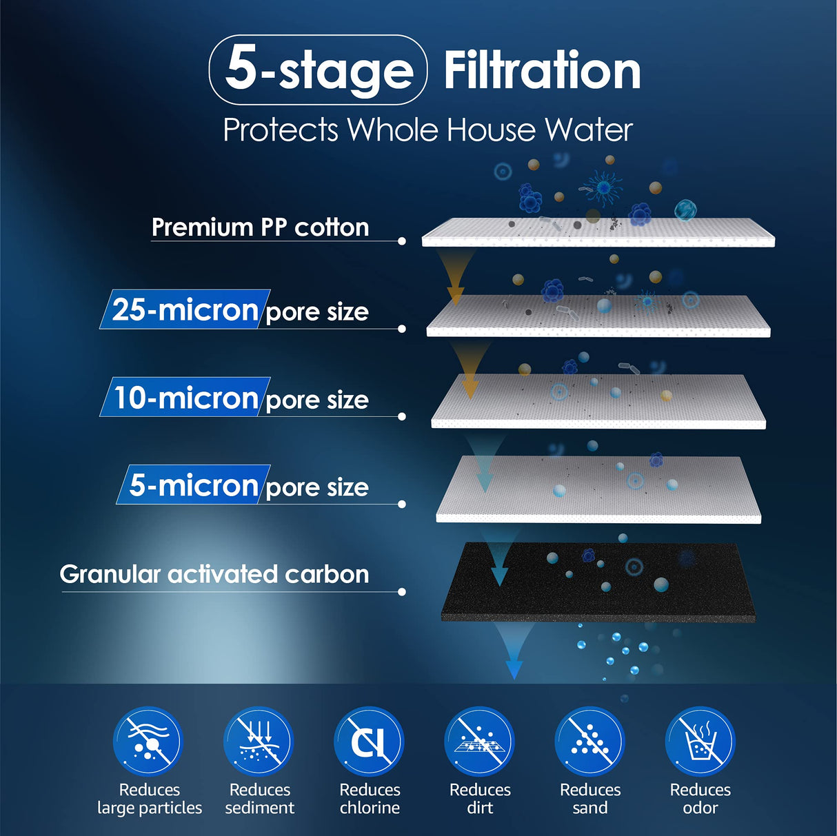 Waterdrop WF10PG Whole House Water Filter, Compatible with WHF21-PG, GE® FXHTC, GXWH40L, 3M® Aqua-Pure AP810, Culligan® RFC-BBSA, Any 10" x 4.5" System, Reduces Sediment, Chlorine, Taste, Odor