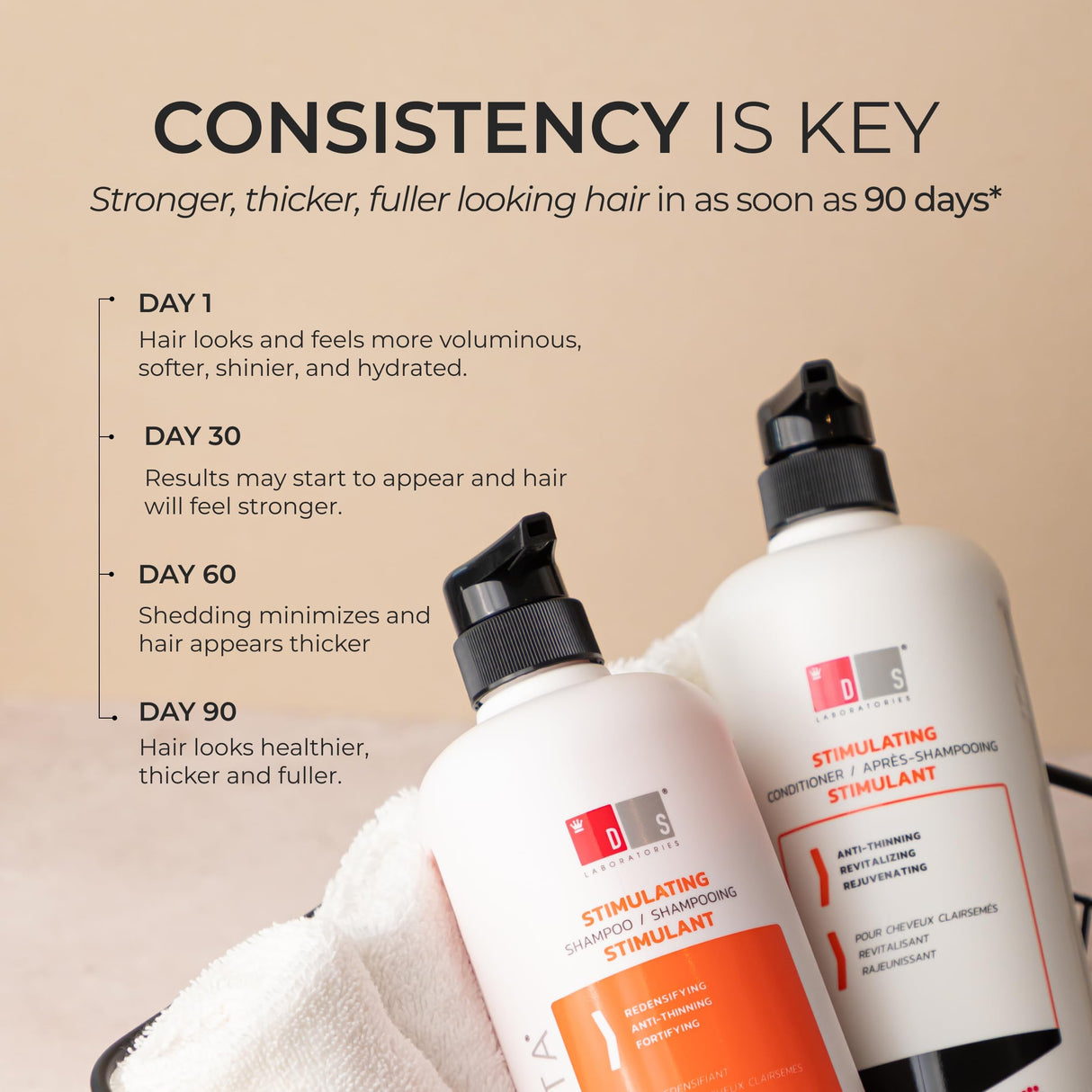 DS Labs Revita Shampoo and Conditioner – High-Performance Hair Density Kit, Volumizing, Thickening, Fuller, Sulfate & Silicone Free, For Men & Women, 925mL, Packaging May Vary