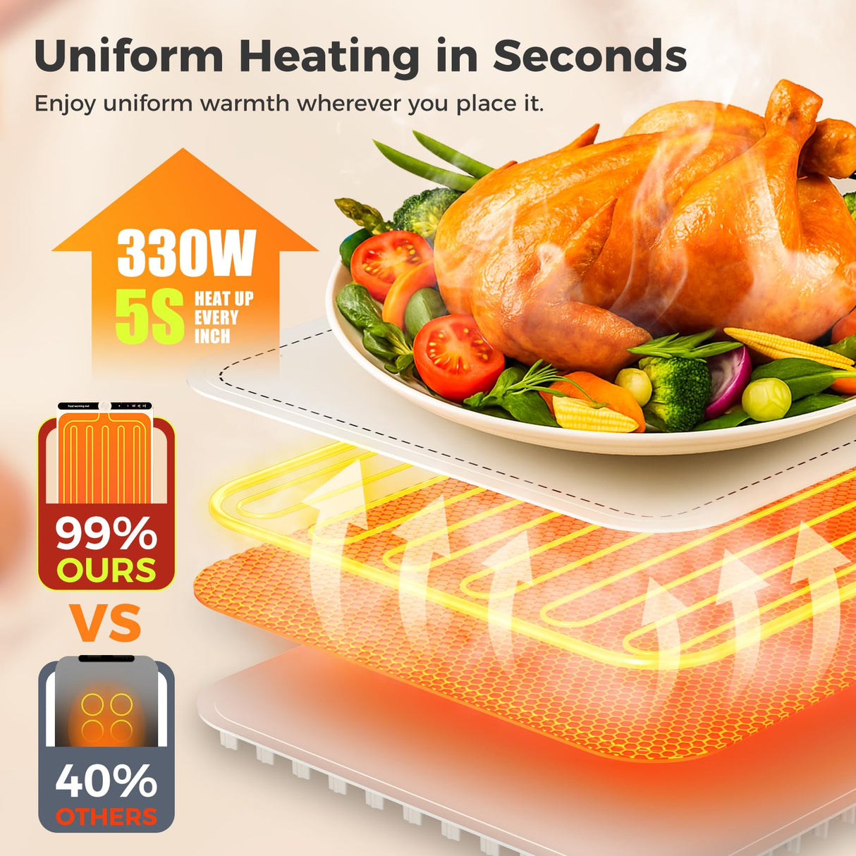 Food Warming Mat, Electric Warming Tray with 9 Temp Levels & Auto Shut-Off, Full Surface Heating, Foldable Warmers Heating Pad for Parties, Perfect for Home and Buffet Use