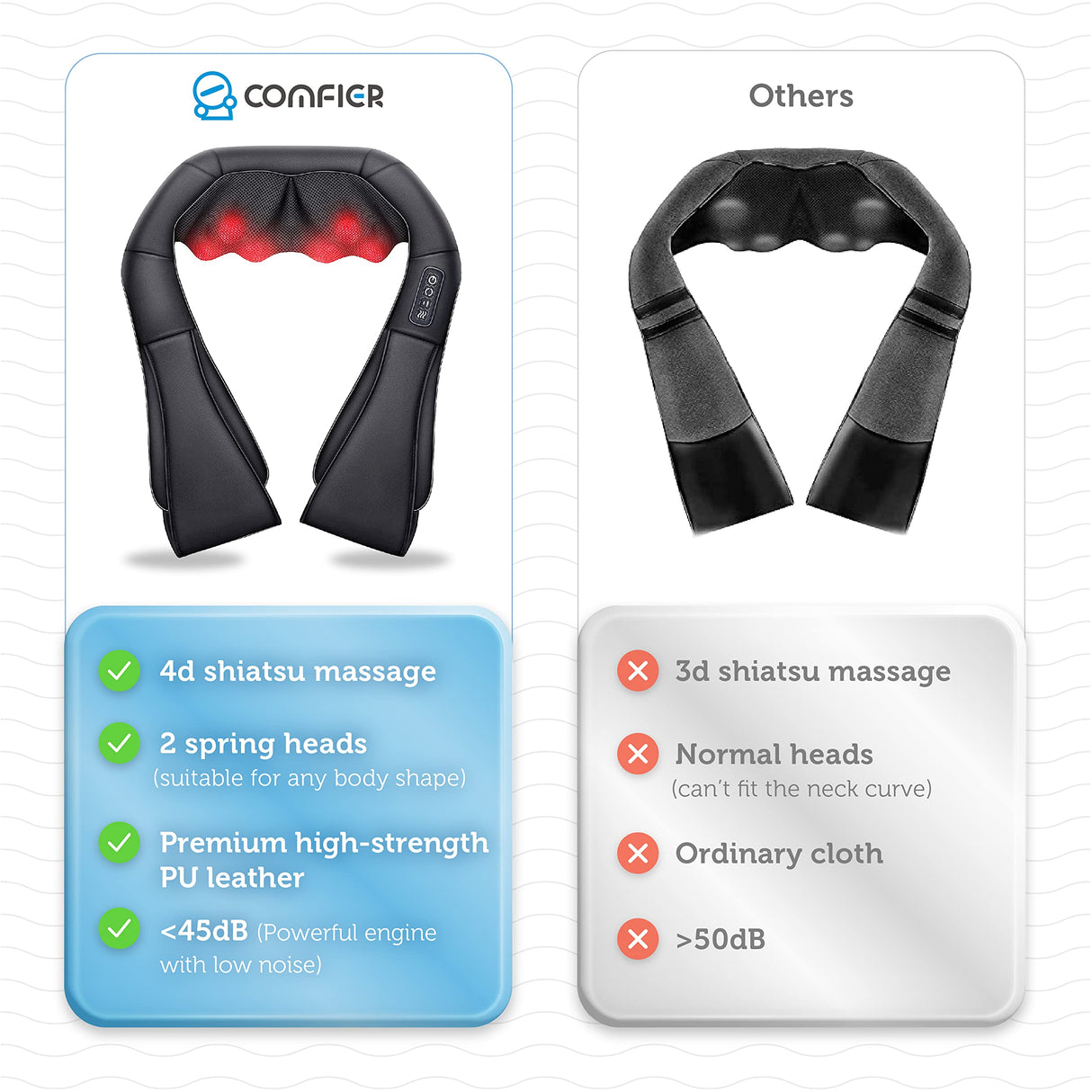 COMFIER Shiatsu Neck and Shoulder Massager,FSA HSA Eligible,Gifts for Mom Dad,Deep Kneading Massage Pillow with Heat, Back Massager, Pillow Massager, Black