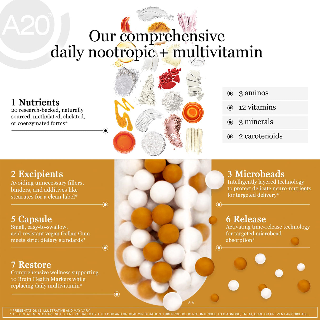 HCF A20 Microbead Brain Health Supplements for Adults for Memory, Focus, Calm, Mood, Alertness, Attention, Vision, Sleep, Immune System, 20 Premium Nootropic Nutrients Multivitamin & 7 Advances® Tech