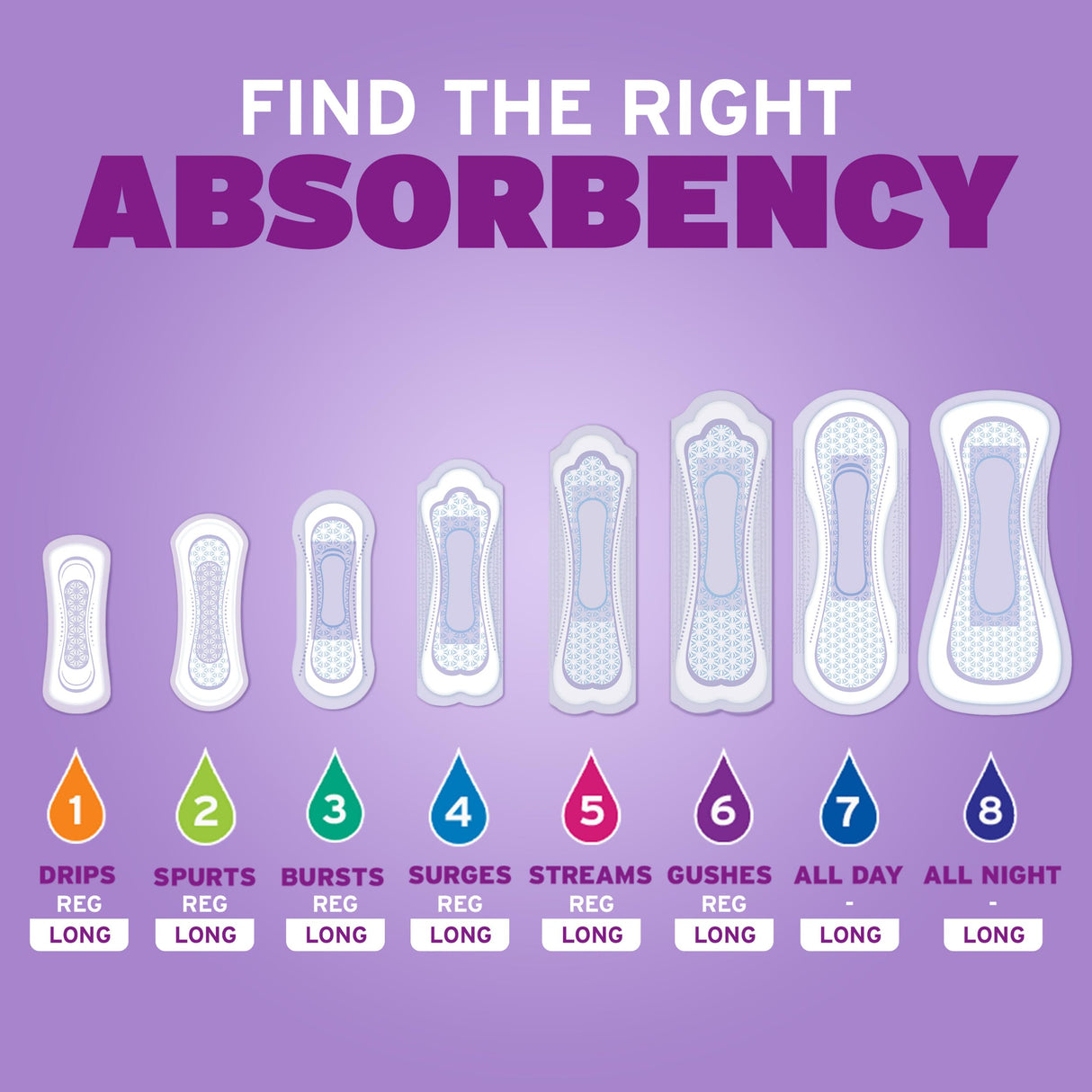 Poise Incontinence & Postpartum Pads for Bladder Leaks, 7 Drop Ultra Absorbency, Long Length, 39 Count, Packaging May Vary