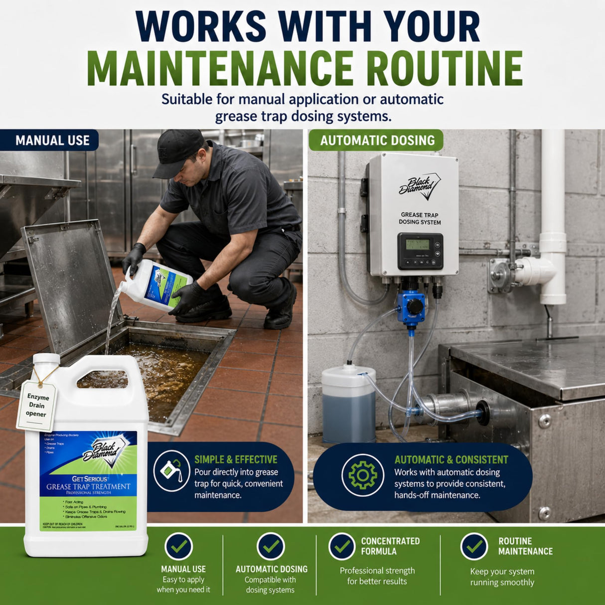 Black Diamond Stoneworks GET SERIOUS Grease Trap Treatment – Commercial Enzyme Grease Trap Cleaner & Drain Maintenance for FOG Reduction, Odor Control & Free-Flowing Drains