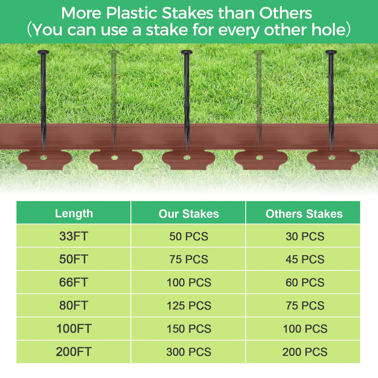 4-Inch x 100 FT Landscape Edging Border with 150 Stakes, Plastic Garden Edging Border Kit, Flexible No Dig Lawn Edging Border for Garden Flower Beds Yard Pathway Paver (Brown)