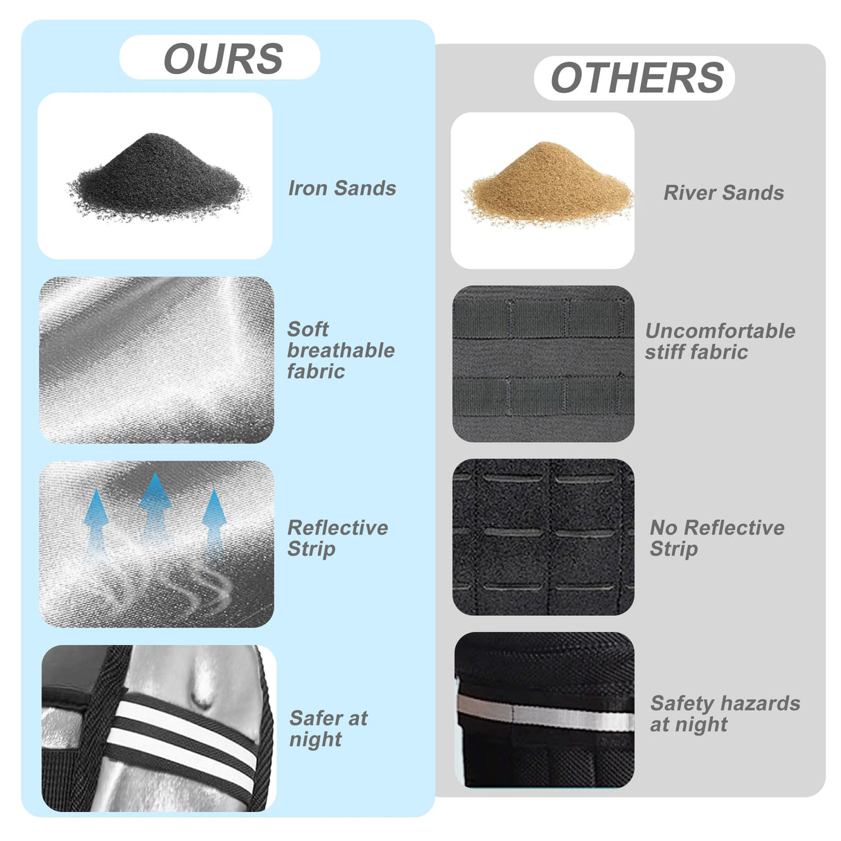 ZUETK Weighted Vest, 6lb/8lb/12lb/16lb Weight Vest with Reflective Stripe, Weighted Vest for Men Women Workout Equipment for Strength Training, Running, Jogging, Fitness, Weight Loss