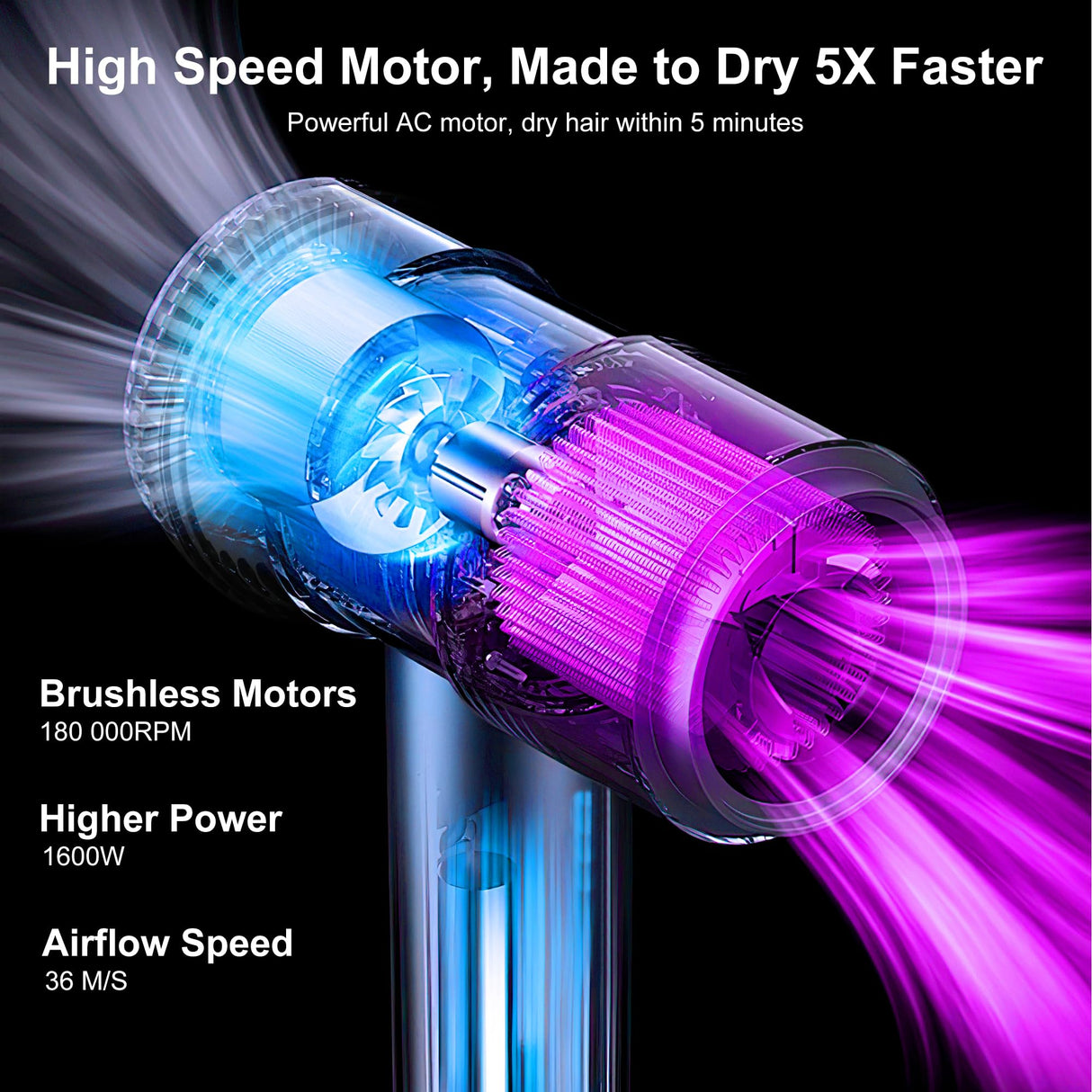 Hair Dryer, 180000 RPM High-Speed Blow Dryer, 1600W Low Noise Brushless Motor, Negative Lonic Professional Care Hair Dryer, 4 Thermo-Control with Magnetic Diffuser and Nozzle for Travel, Salon(Gray)