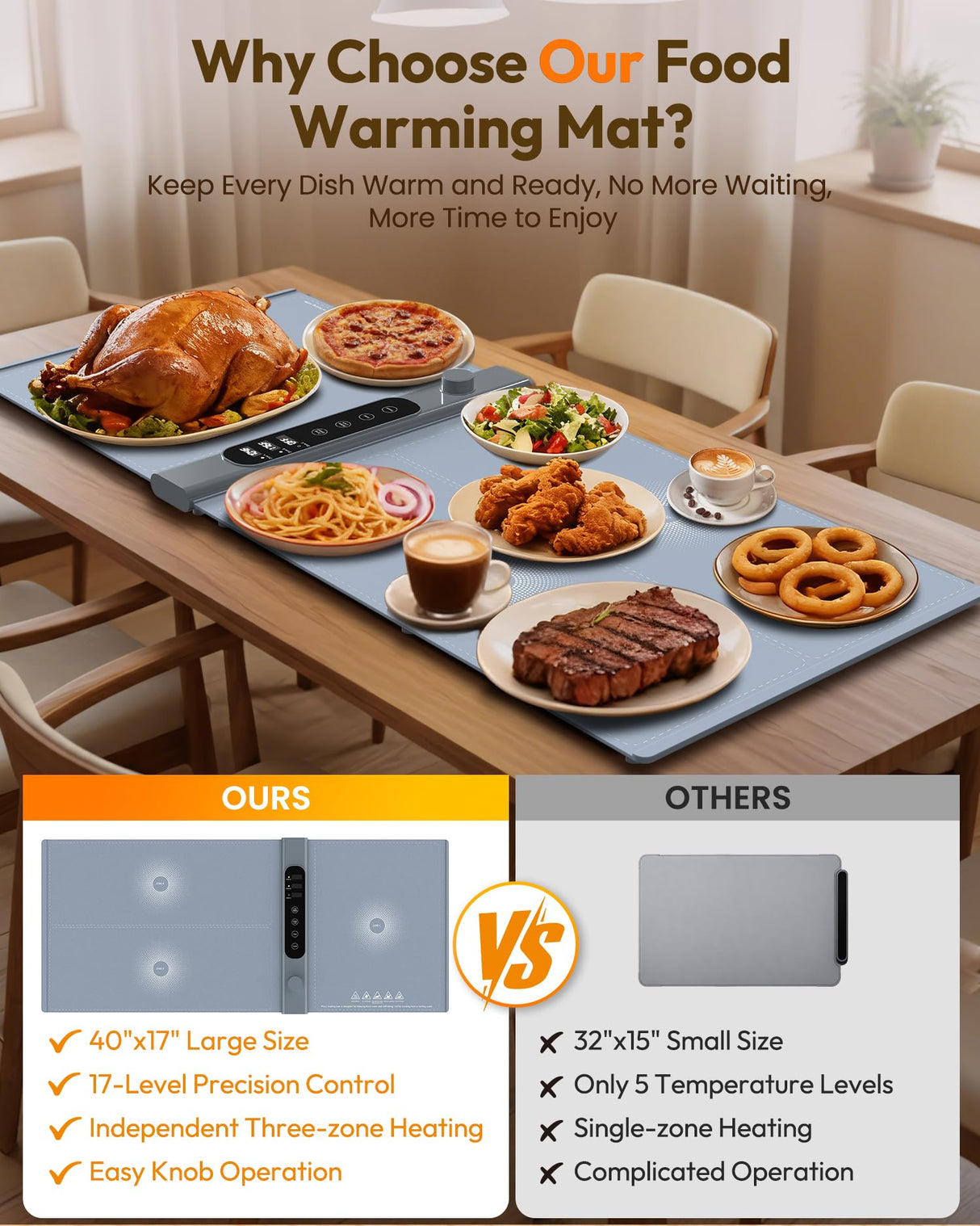 3-Zone Independent Warming Mat for Food 40"x17" XXL, Food Warming Mat with 17 Precise Temp Levels & 1–6H Timer, Heating Mat for Food, Silicone Roll-Up Food Warmer & Warming Tray for Party Buffets