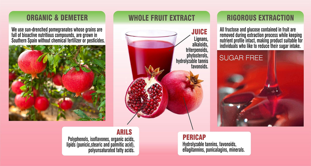 PHARMAKON Organic Pomegranate Extract, Highly Bioavailable Softgels, Full Spectrum Contains Polyphenols + Omega 5 (180 Count)