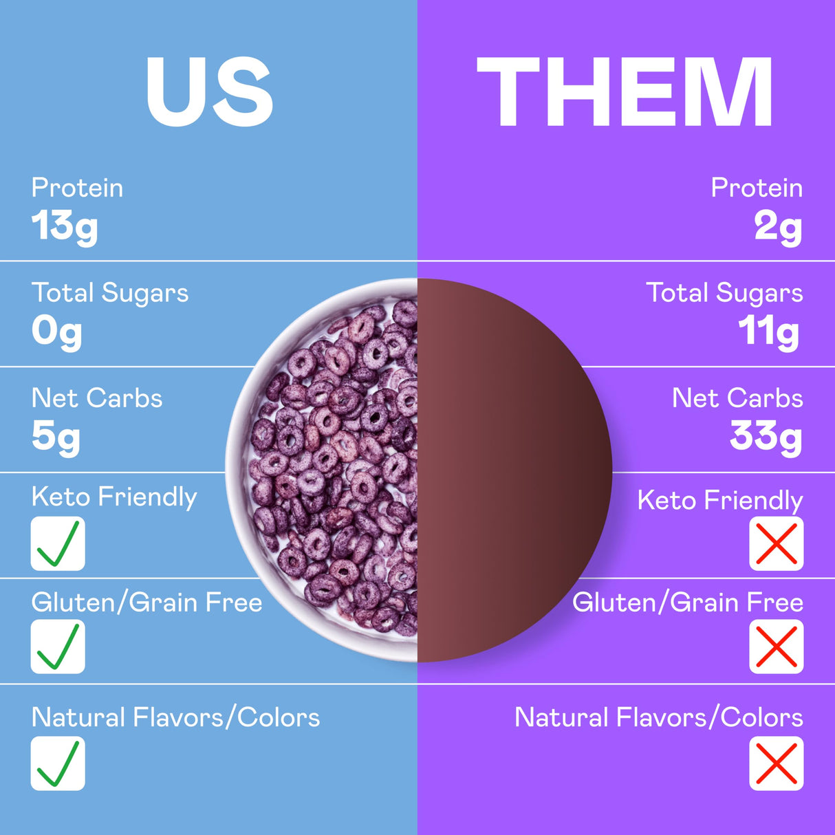 Magic Spoon Cereal - Blueberry Muffin 4-Pack of Cereal and Spoon - Keto & Low Carb Lifestyles, Gluten & Grain Free, High Protein, 0g Sugar