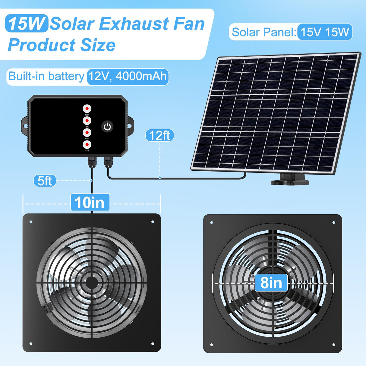 Tiflev Solar Powered Fan for Chicken Coop, 15W Solar Panel Fan with Reversible Airflow 3 Smart 24H Circulation Modes 1-6 Speed & 1-8H Timer, Aluminum Fans for Poultry House Shed Greenhouse
