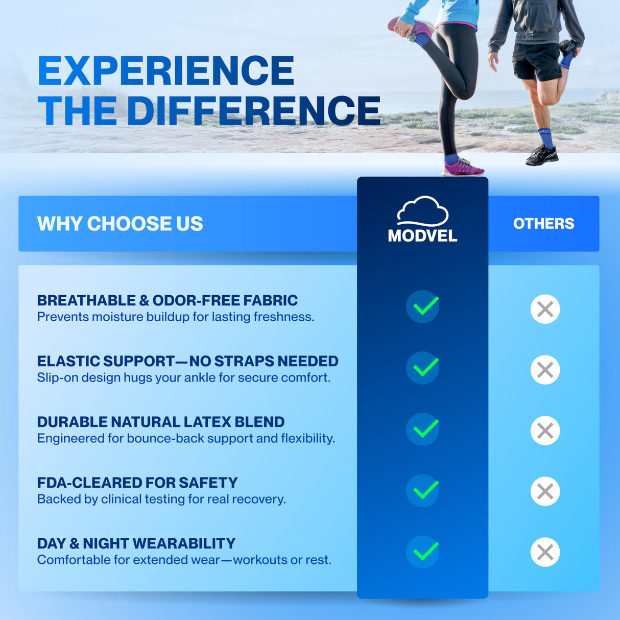 Modvel Foot & Ankle Brace Socks for Sprained Ankle Compression Sleeve - Plantar Fasciitis Relief Brace, Foot Support for pain Women & Men - Tendonitis & Arthritis Feet Sleeve, Stabilizing Ankles Wrap