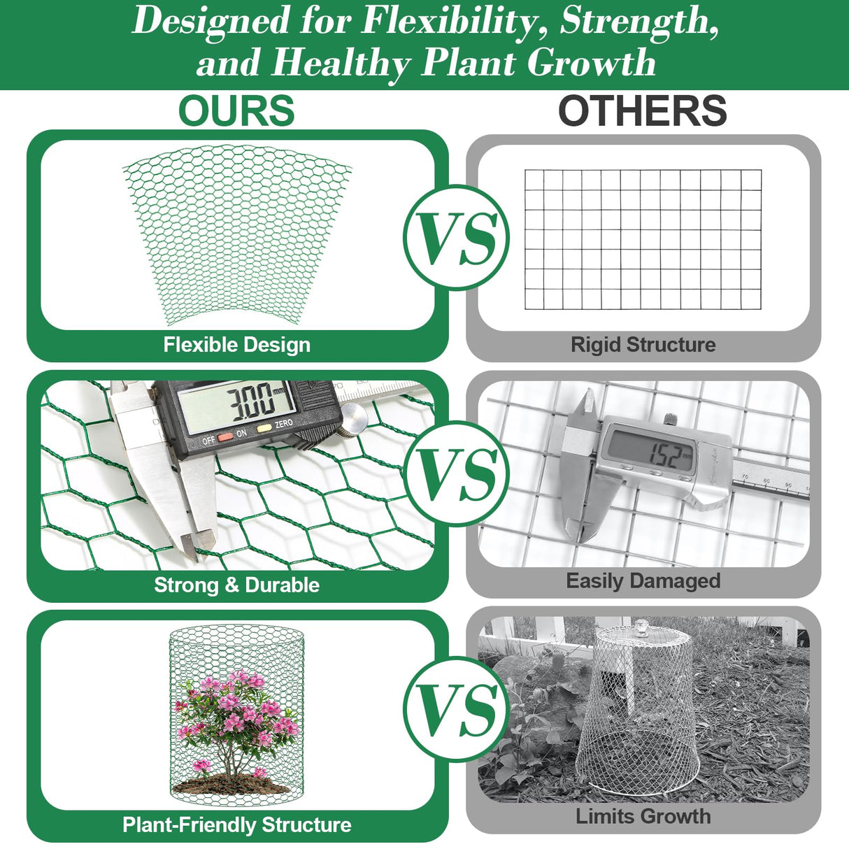Lucomb Plant Protectors from Animals 15.7 x 157 in Green Chicken Wire Plant Cages for Outdoor Plants, Hexagonal Wire Plant Protector with Ground Stakes, Pliers, Garden Protection from Animals