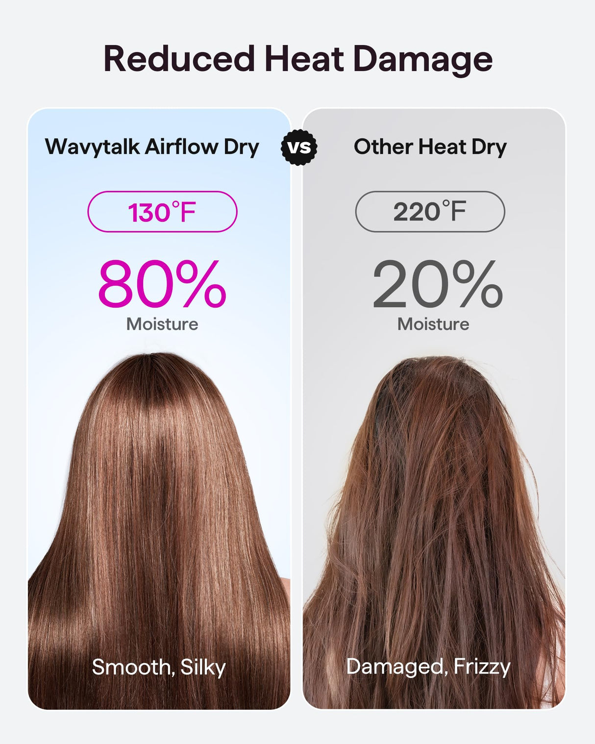 Hair Dryer, Wavytalk Turblow Pro Fast Drying Blow Dryer with Diffuser, High Speed Hair Dryer with 110,000 RPM, Pro Negative Ions for Reduces Damage, Frizz Smoothing, 3 Speeds & 3 Temps, Matte Grey