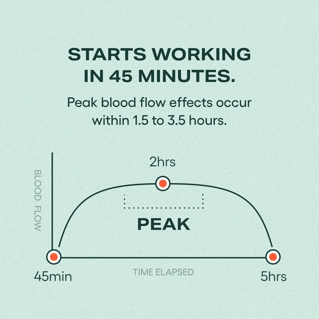 JOYMODE Performance Booster w/Arginine Nitrate, L-Citrulline, Vitamin C, and Ginseng - 30 Servings - Supports Nitric Oxide Blood Flow and Erection Quality