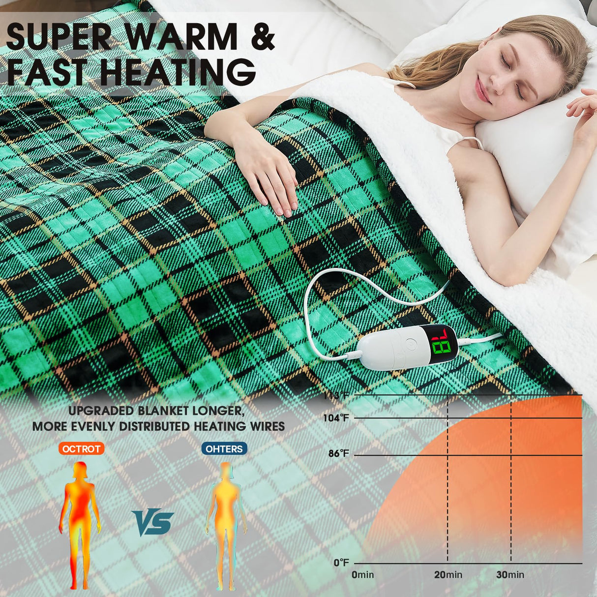 Green Heated Blanket Electric Throw 50X60, Heating Blanket for Couch, Plaid Sherpa Winter Blankets Warmer, 10 Levels & 8-Hour Auto Off, Fast Heated House Warming Gifts New Home Christmas Decor for Mom