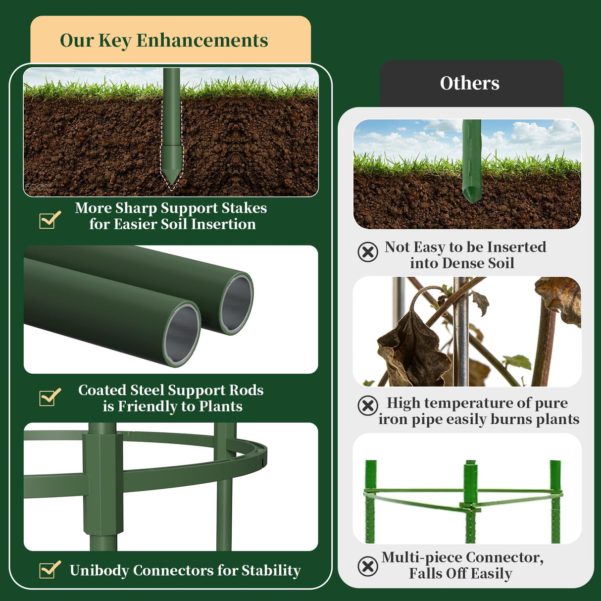 4 Pack Tomato Cages for Garden, 49" Tall Adjustable Heavy Duty Rust Resistant Tomato Trellis, with Upgraded Coupler for Raised Beds & Pots, Plant Stakes and Supports for Climbing Vegetables, Flowers