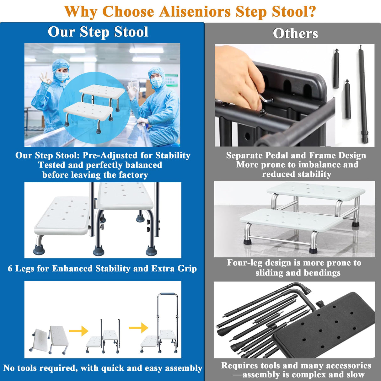 Aliseniors Step Stool with Handle and Non-Skid Platform, Heavy Duty 2 Steps Medical Foot Stool for Adult, Seniors, Handicap Holds up to 350 lbs