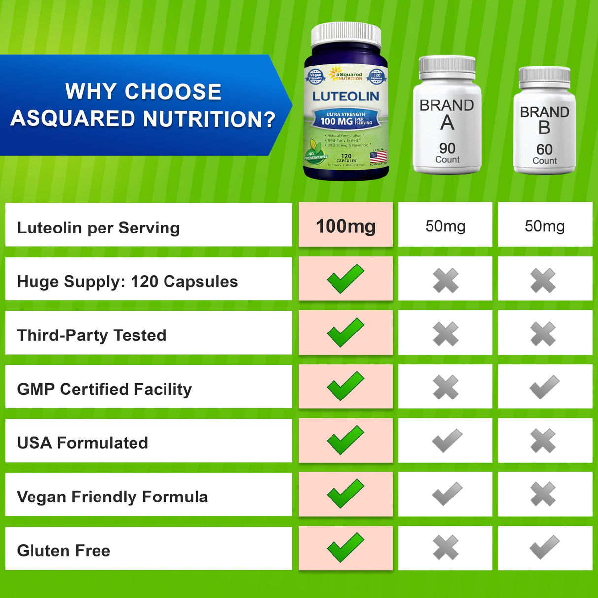 Luteolin 100mg - 120 Capsules - Luteolin Supplement & Powder Complex Pills Commonly Taken with Quercetin - Supports Brain & Memory Health