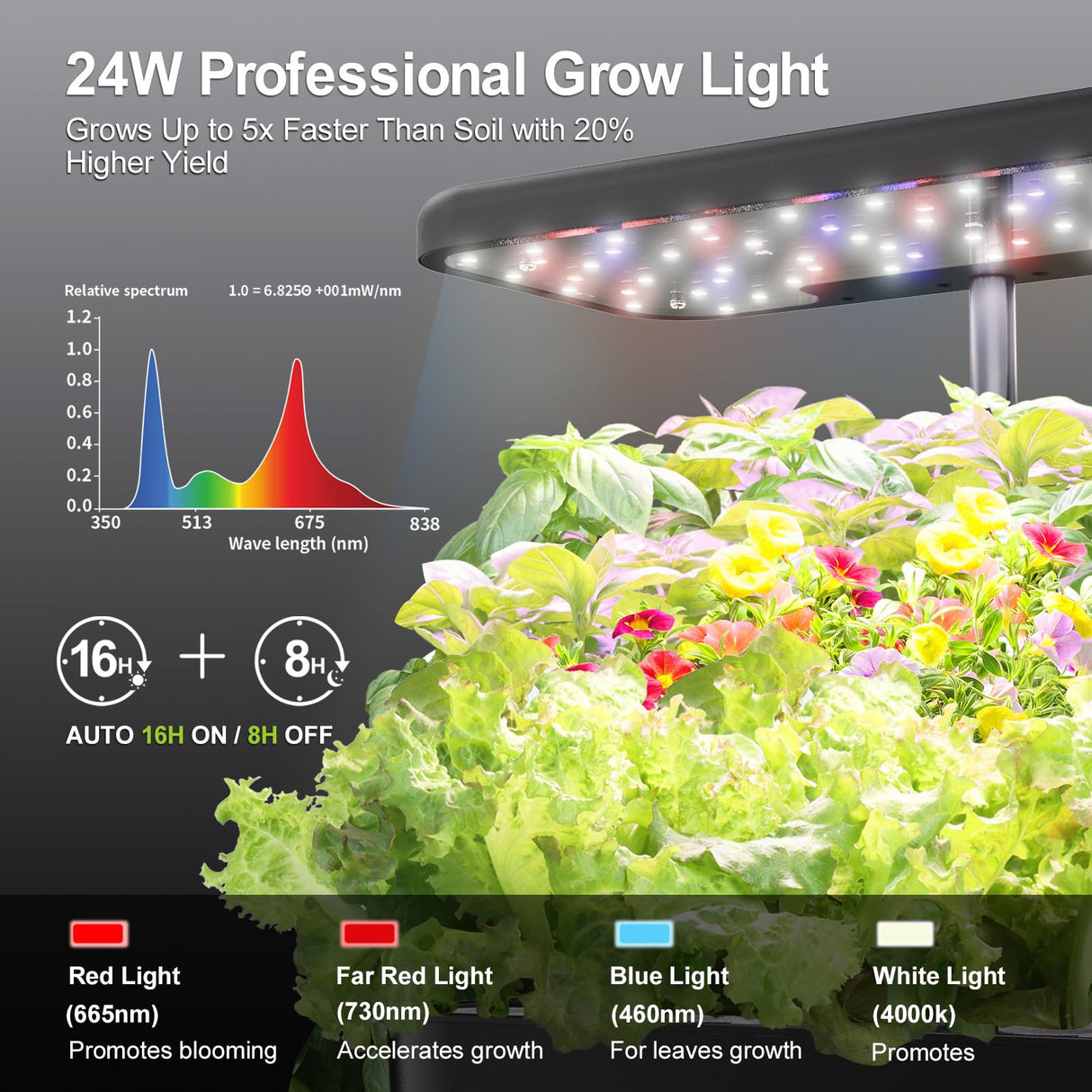 Dryades Indoor Garden 10 Pods Hydroponics Growing System w/LED Grow Light