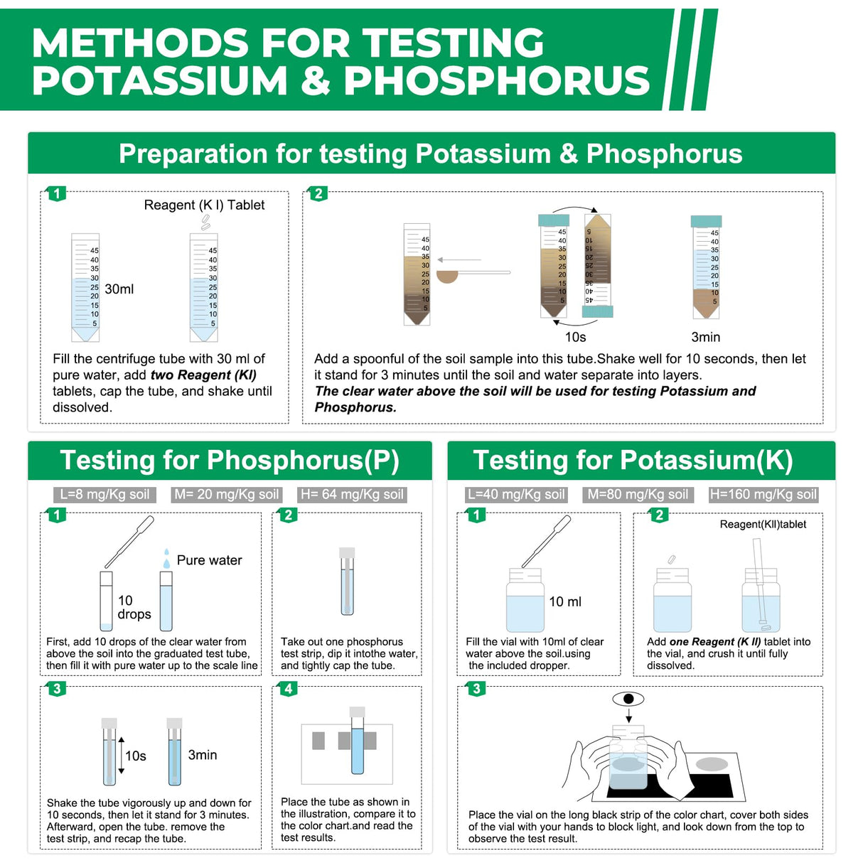 NewTest Soil Test Kit 4 Parameters: 40 Tests Professional Soil Testing Kits