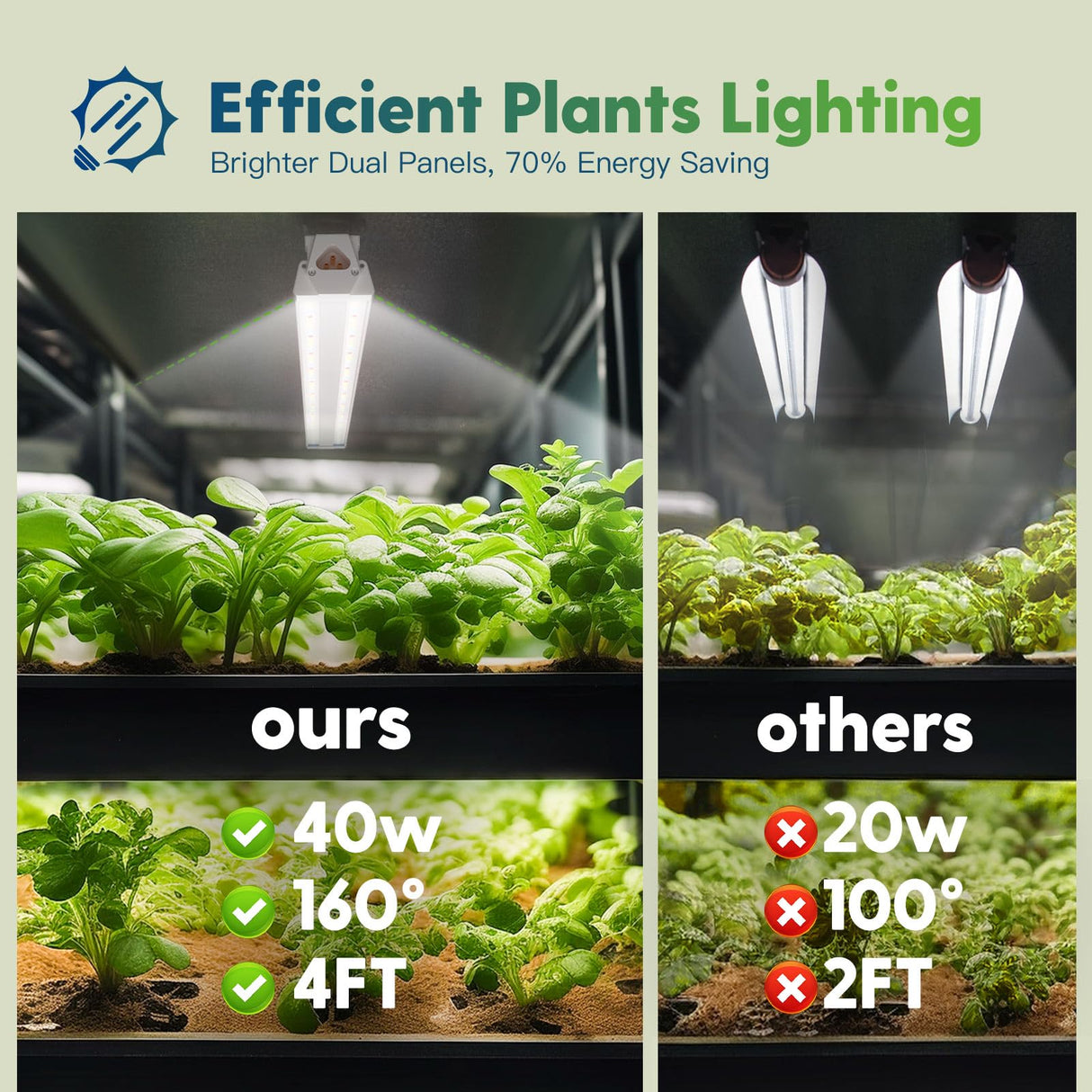 FREELICHT 2 Pack 4FT LED Grow Light, 40W (250W Equivalent), Full Spectrum Sunlight Growing Lamp Fixture, Linkable Hanging Plant Light for Hydroponic Indoor Plants Seeding, Plug-in with On/Off Switch
