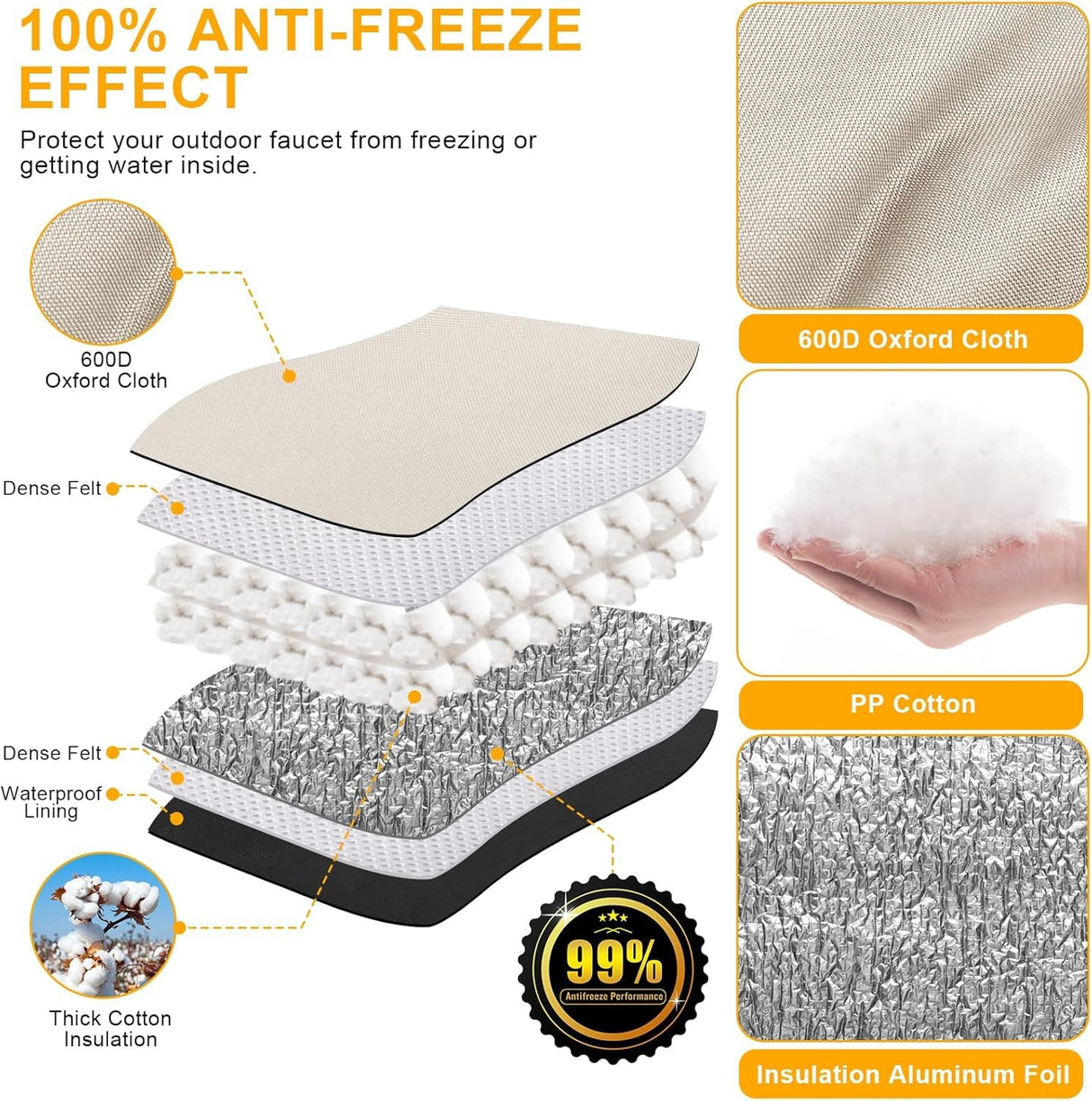 Cholila Cover Backflow Preventer Cover Insulated (5˚F) with Thicker 7 Layers Fabric - 24" W x 24" H with Aluminum Foil Backflow Cover for Winter Pipe Freeze Protection - Sprinkler Covers for Outside
