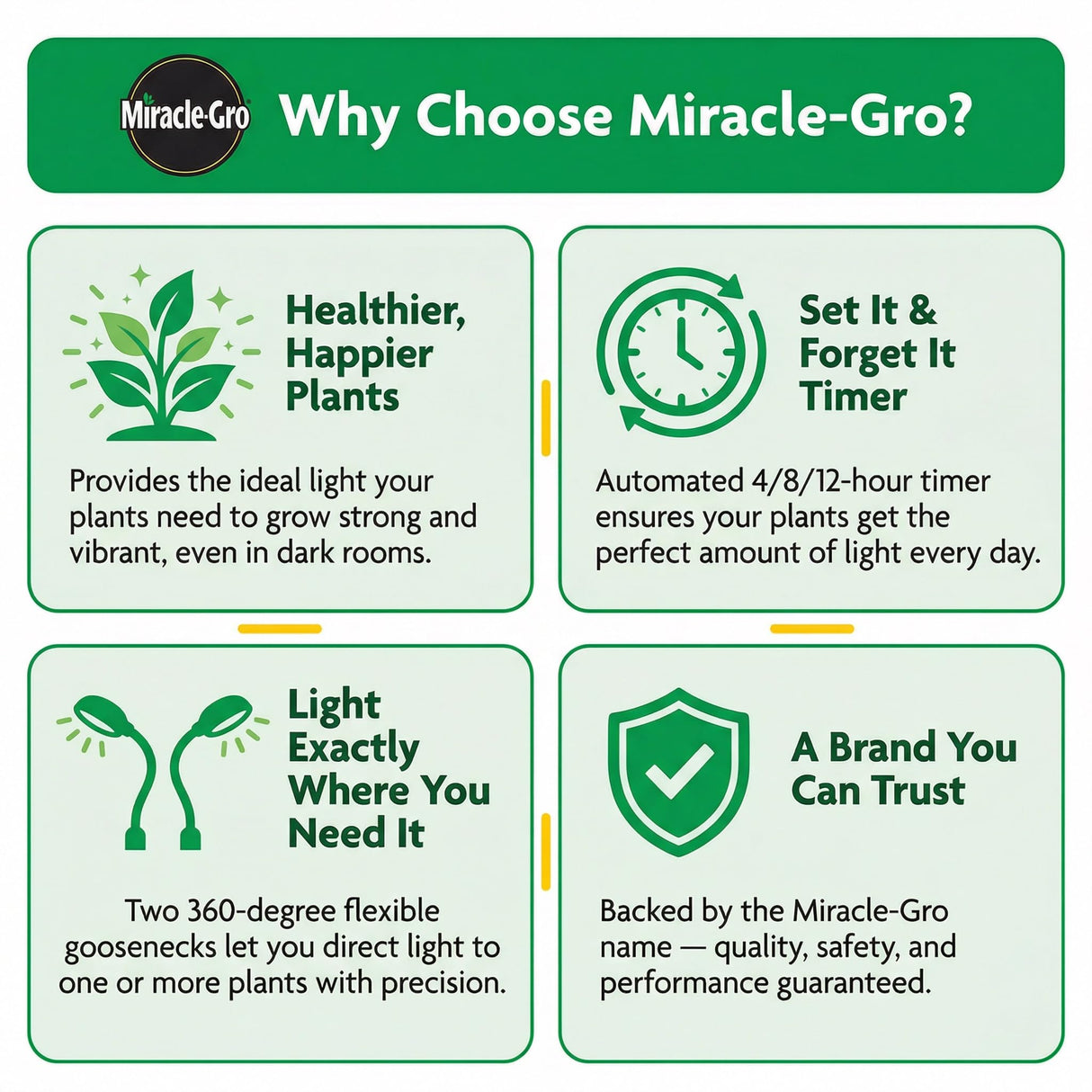 Miracle-Gro, Grow Light for Indoor Plants - 10W LED, Flexible 2-Head, Selectable Spectrum for Indoor Plants, Seeds, Herbs, Flowers, Plug-in Anywhere for Any Plant