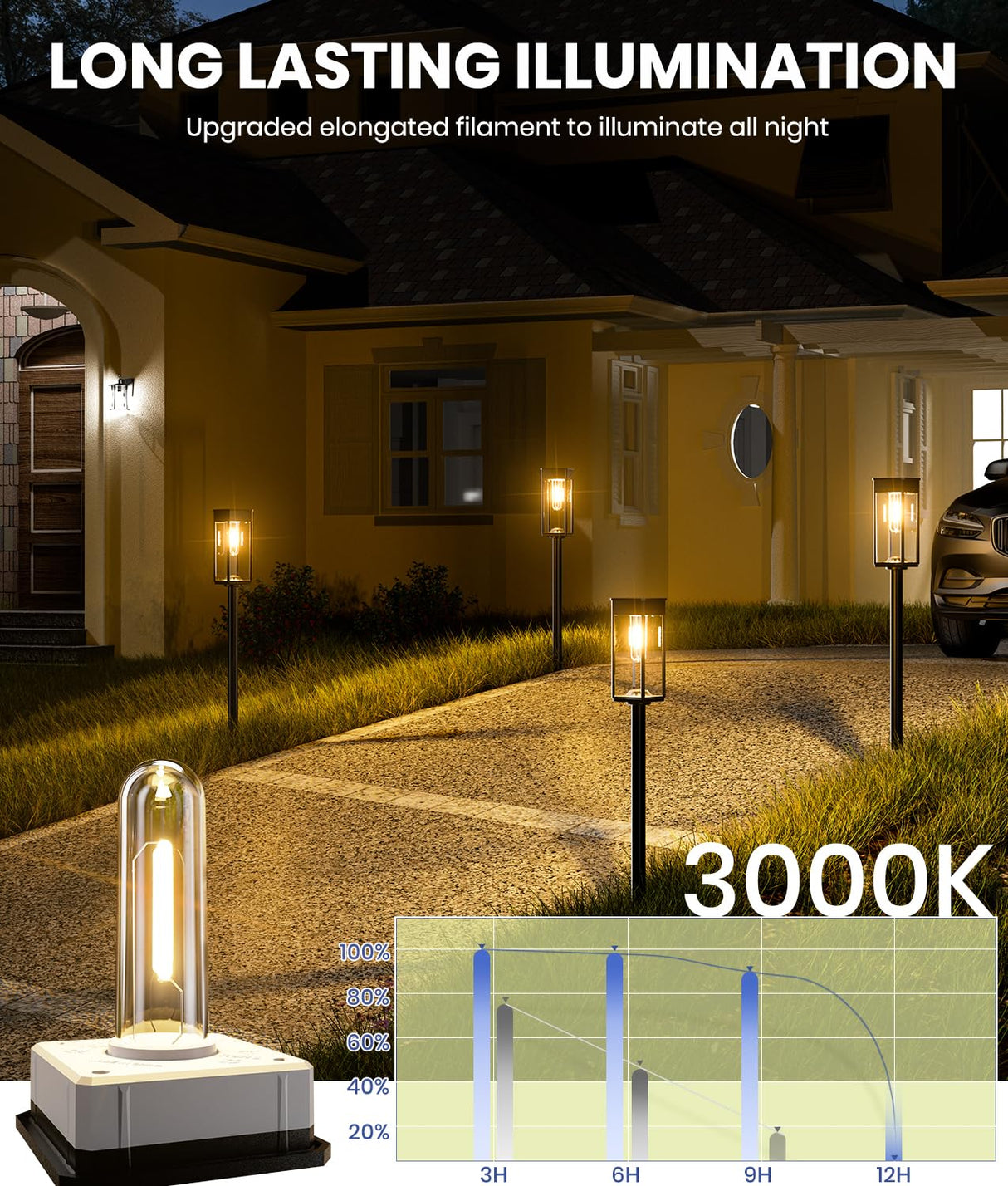 NEWMESSI Bright Solar Pathway Lights Outdoor, 6 Pack IP65 Waterproof Solar Garden Lights for Outside Lighting, Yard Path Lawn Walkway Driveway Landscape (Warm White)