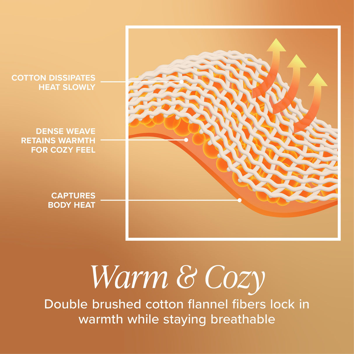 Bare Home Flannel Sheet Set Prints, 100% Cotton, Velvety Soft Heavyweight - Christmas Holiday Sheets - Double Brushed Flannel - Extra Softness, Comfort - Deep Pocket (Queen, Buffalo Plaid - Red/Black)