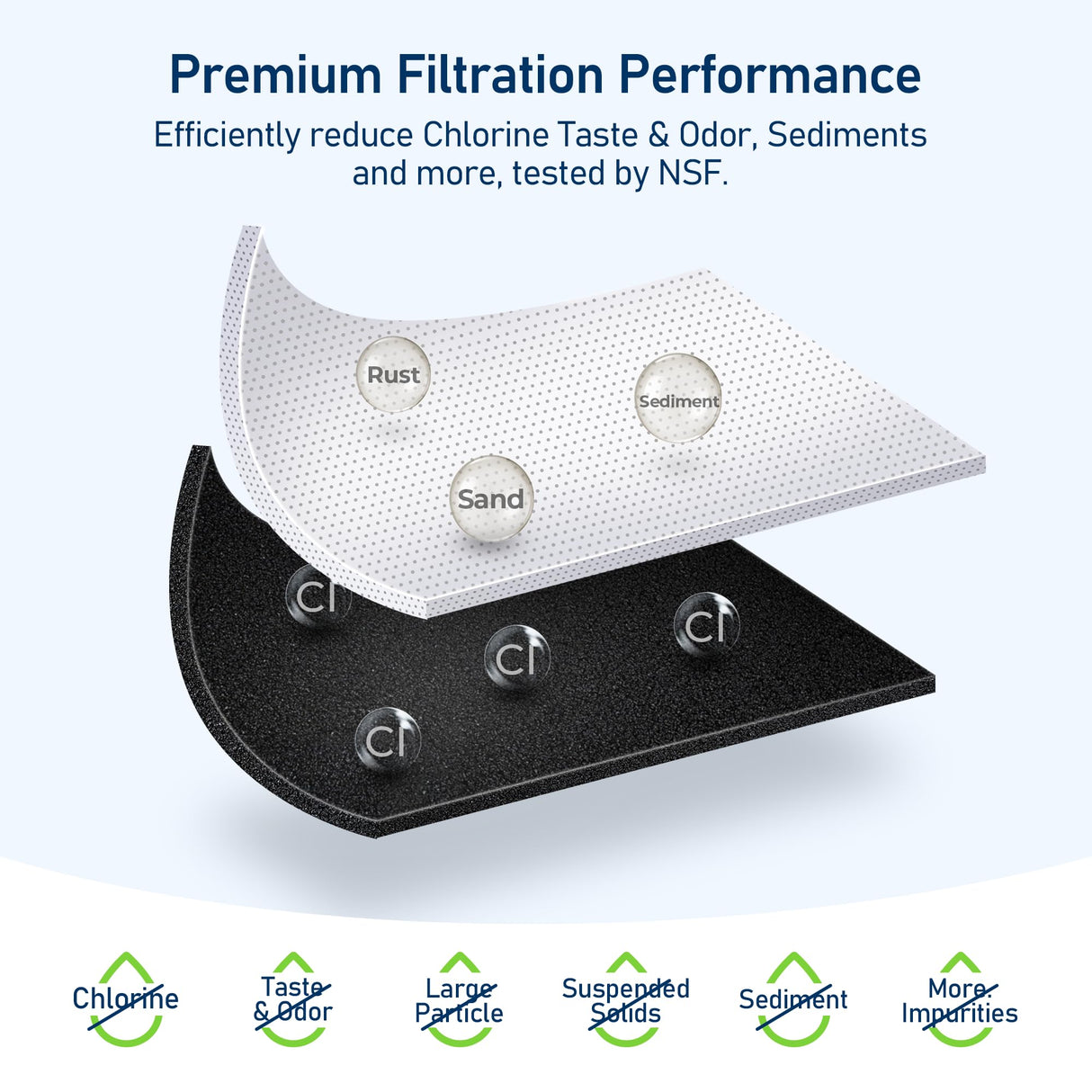 TEEHAY PWF-1 FPPWFU01 Water Filter & PureAir Ultra II PAULTRA2 Air Filter Combo, Compatible with Frigidaire FRIGCOMBO13, FRSS26L3AF, FRSS2333AS, FRSC2333AS, FRSS2323AB, 1 Combo