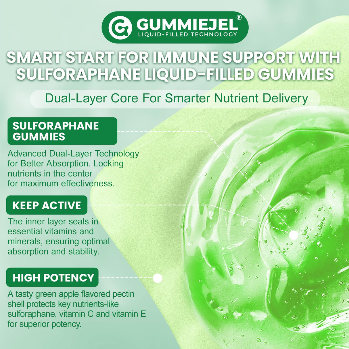 150mg Liposomal Sulforaphane Supplement from Broccoli Sprouts Extract - Sulforaphane with Myrosinase, Vitamin C, E | Broccoli Sprout Supplement for Antioxidant, Detox & Cellular Health | 60 Counts